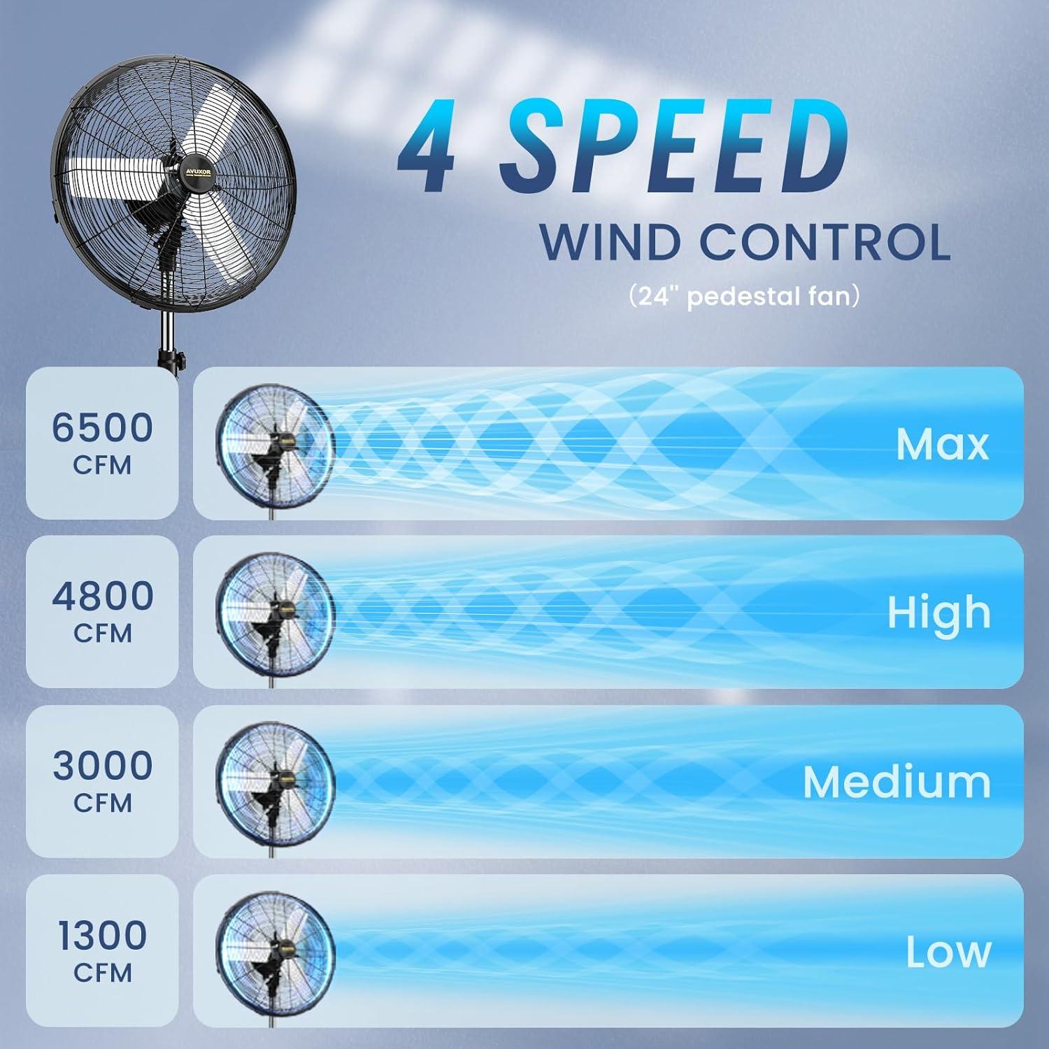 Ventilador de Pedestal AVUXOR 24" Oscilante 4 Velocidades