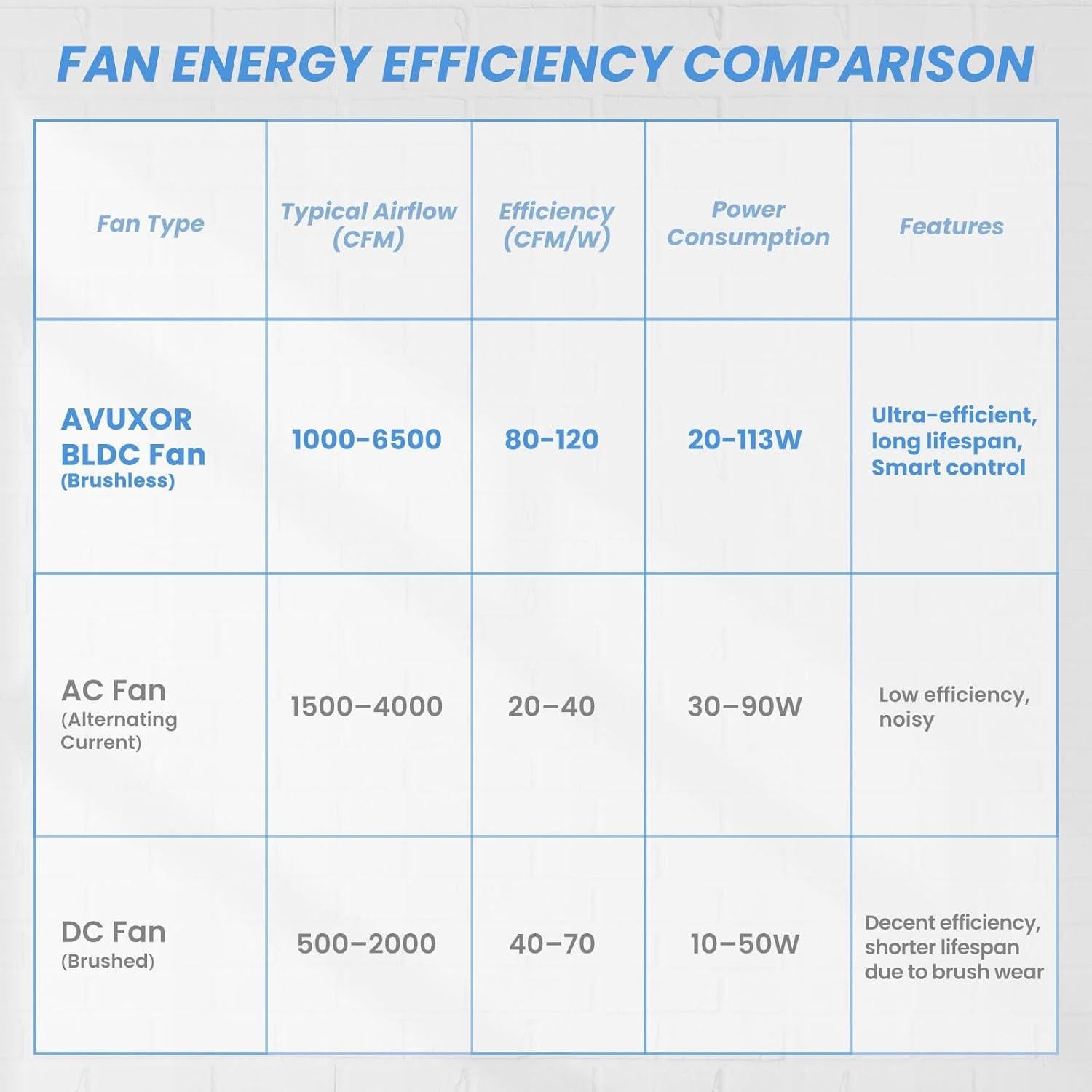 Ventilador de Pedestal AVUXOR 24" Oscilante 4 Velocidades