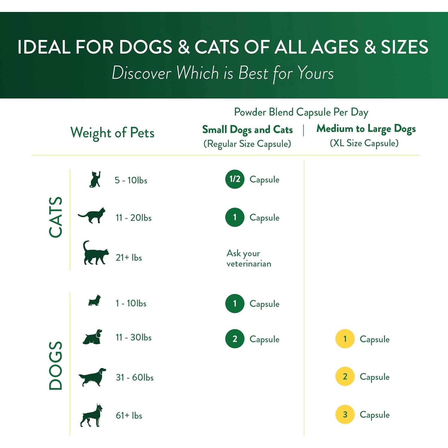 Suplemento Ocu-GLO PB para Visión de Perros y Gatos 30 cápsulas