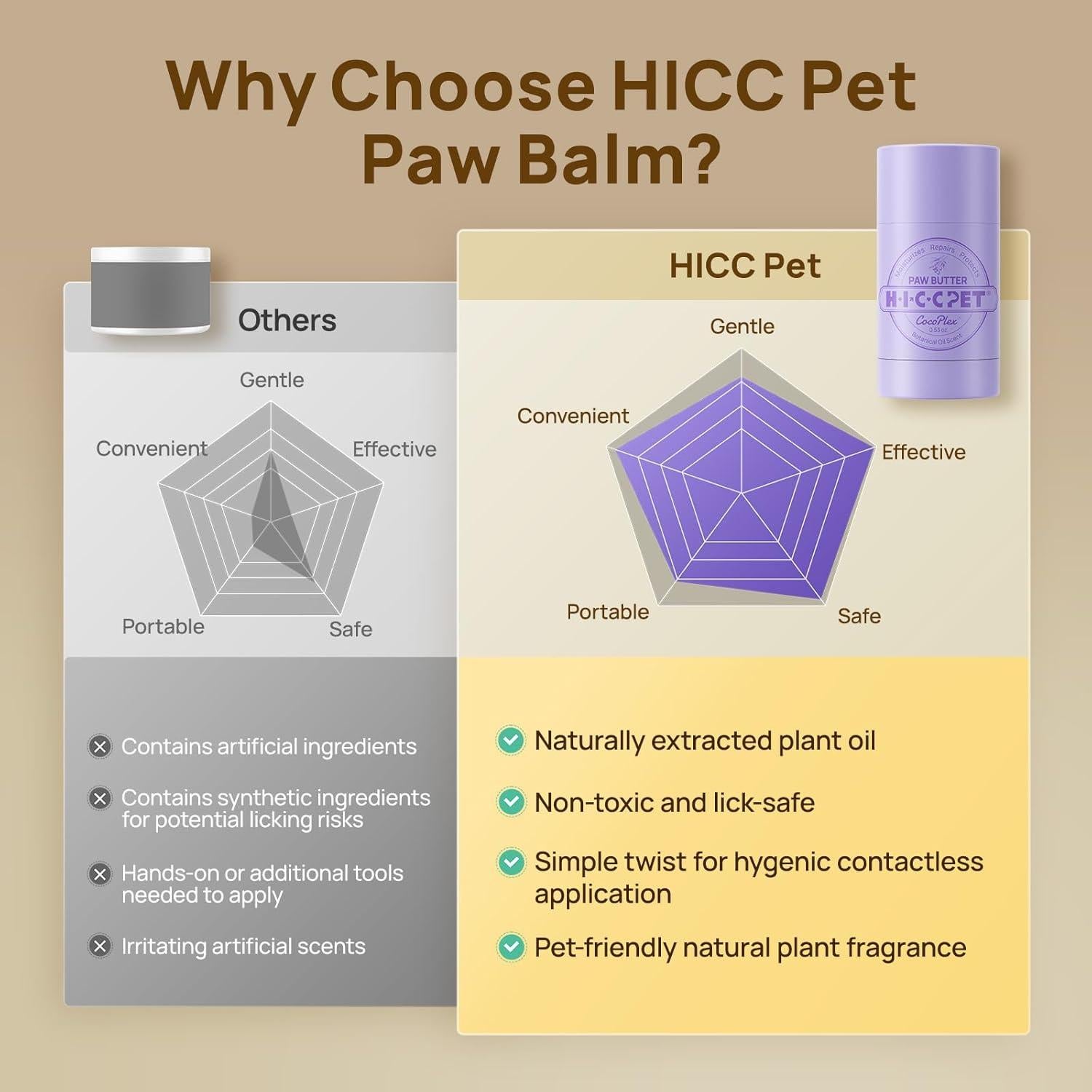 Bálsamo para patas de perro HICC PET 5.97 g hidratante natural