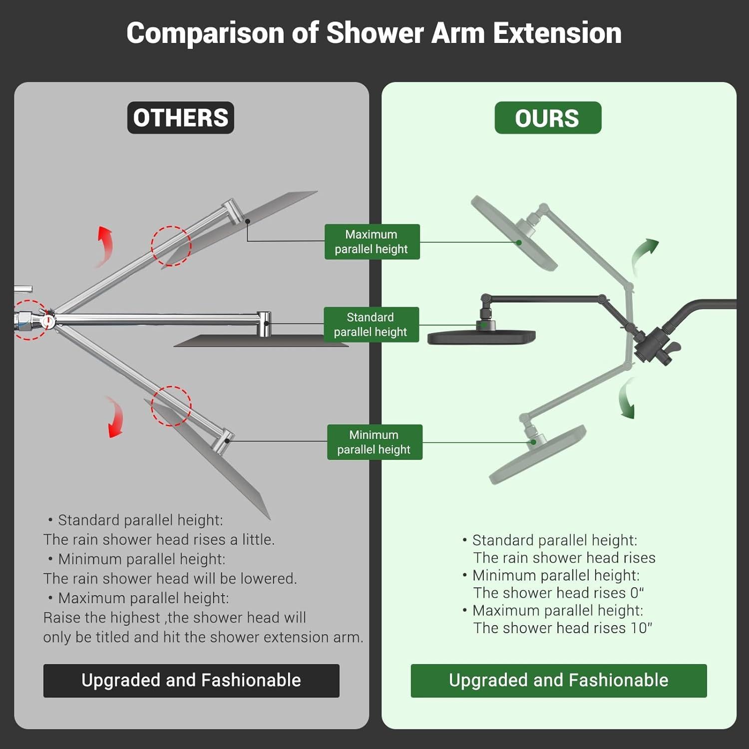 Cabezal de Ducha de Alta Presión UltrTxenova Negro 10 Rocíos