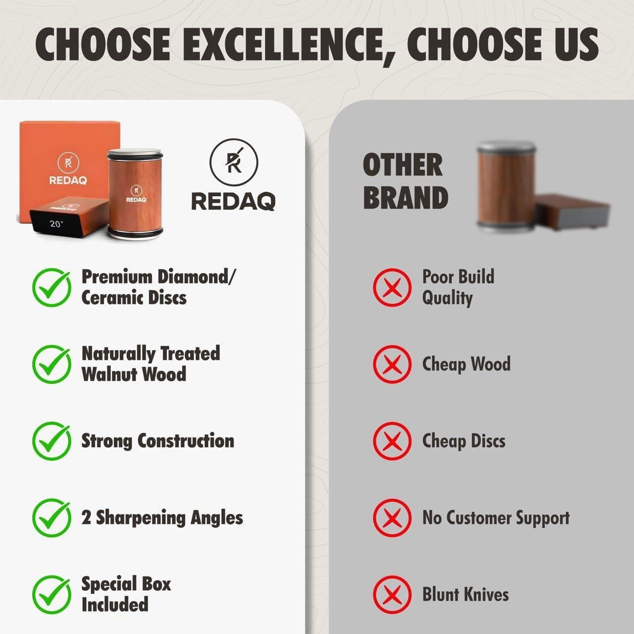 Afilador de Cuchillos Redaq - Doble Diamante 2 Ángulos 15° 20°