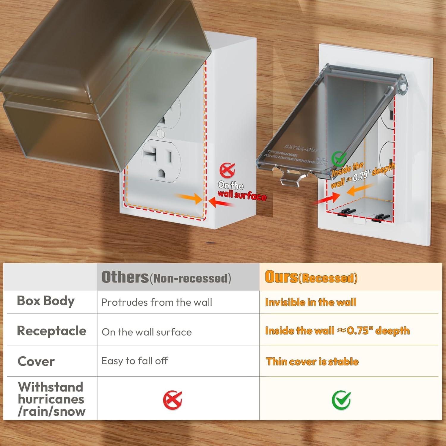Caja de Salida Empotrada Dremica DBVS1C-1 2 Pcs Transparente
