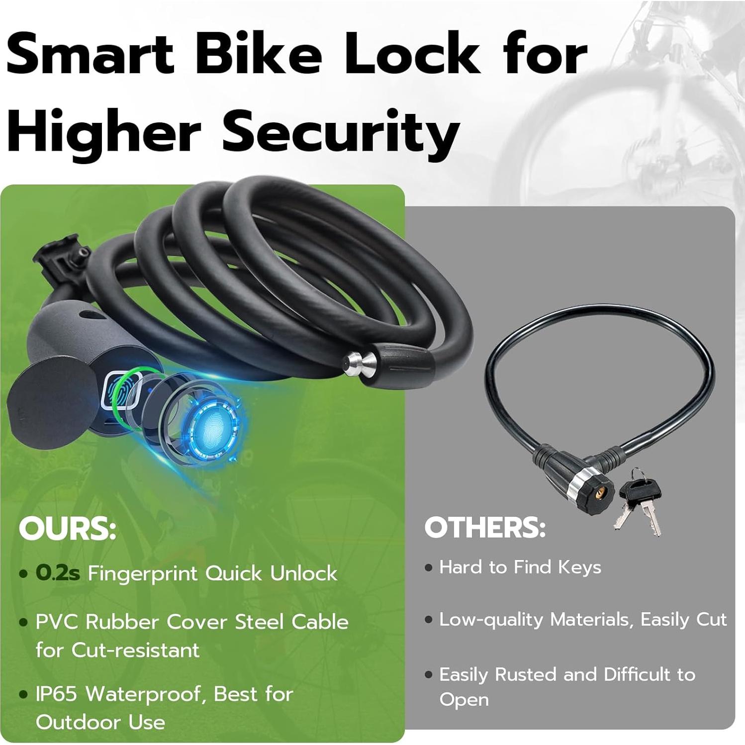 Candado Biométrico Eseesmart 1.5M con Huella Dactilar