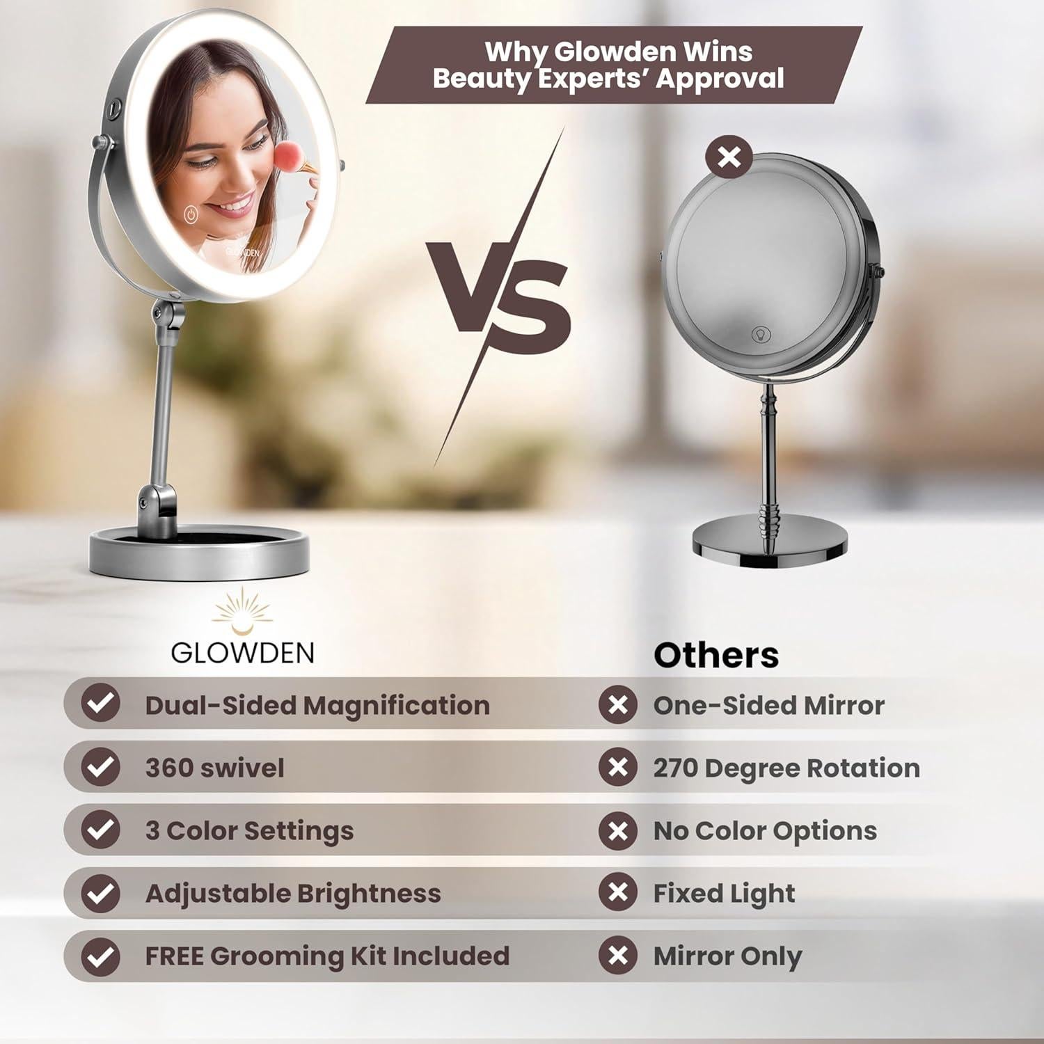 Espejo de Maquillaje LED Glowden 40.6 cm 1X/10X Ajustable