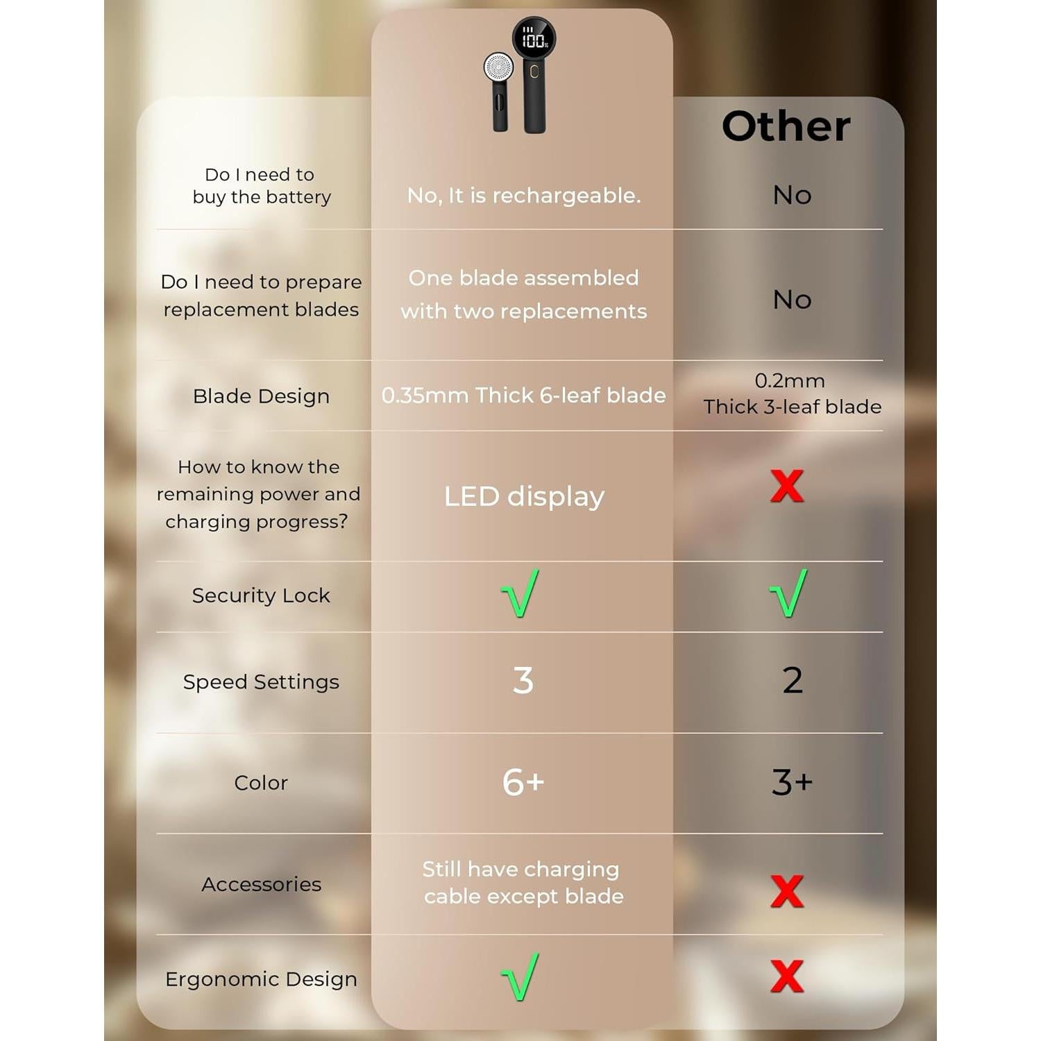 Raspador de Tela Eléctrico TUNISE Q20 con 6 Cuchillas y Pantalla LED