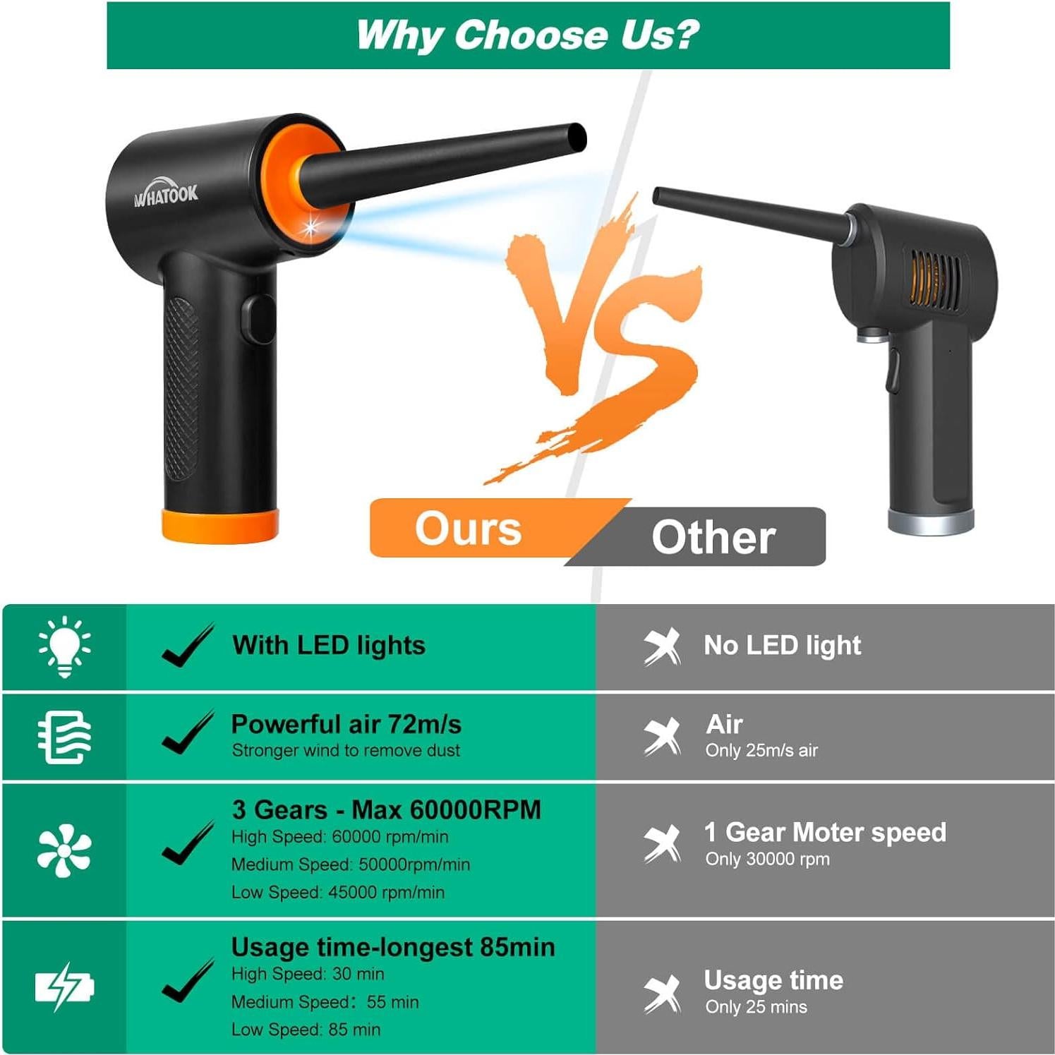 Soplador de Aire Comprimido WHATOOK T9 Recargable 60000 RPM