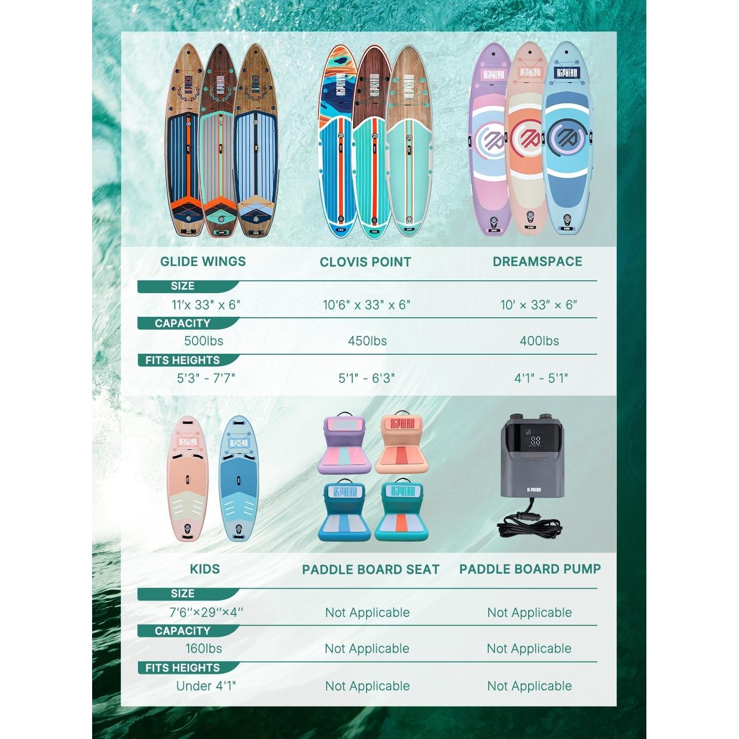 Bomba de Aire Eléctrica Niphean para Paddle y Neumáticos 50 PSI