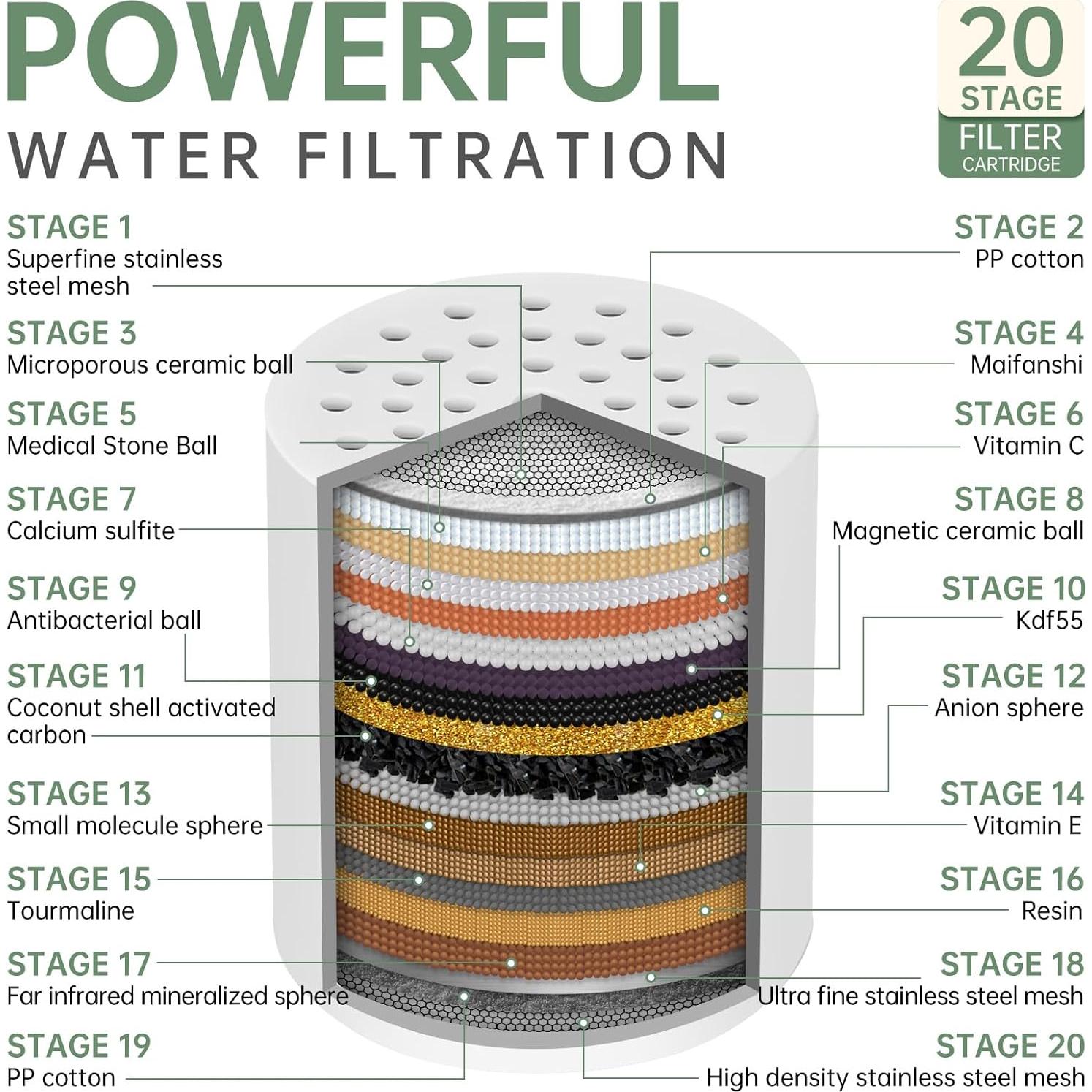 Cartucho Filtro Ducha GINOOJY 20 Etapas Paquete de 4