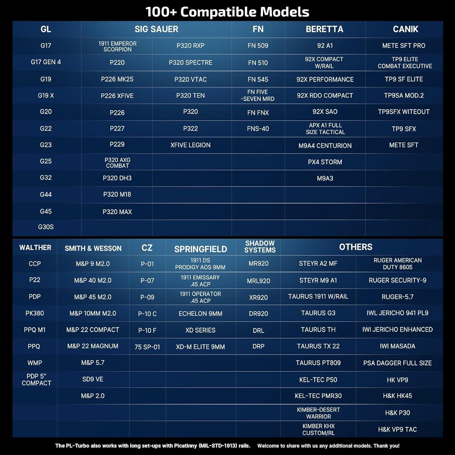 Linterna Táctica OLIGHT PL Turbo 800 Lúmenes 515 Metros