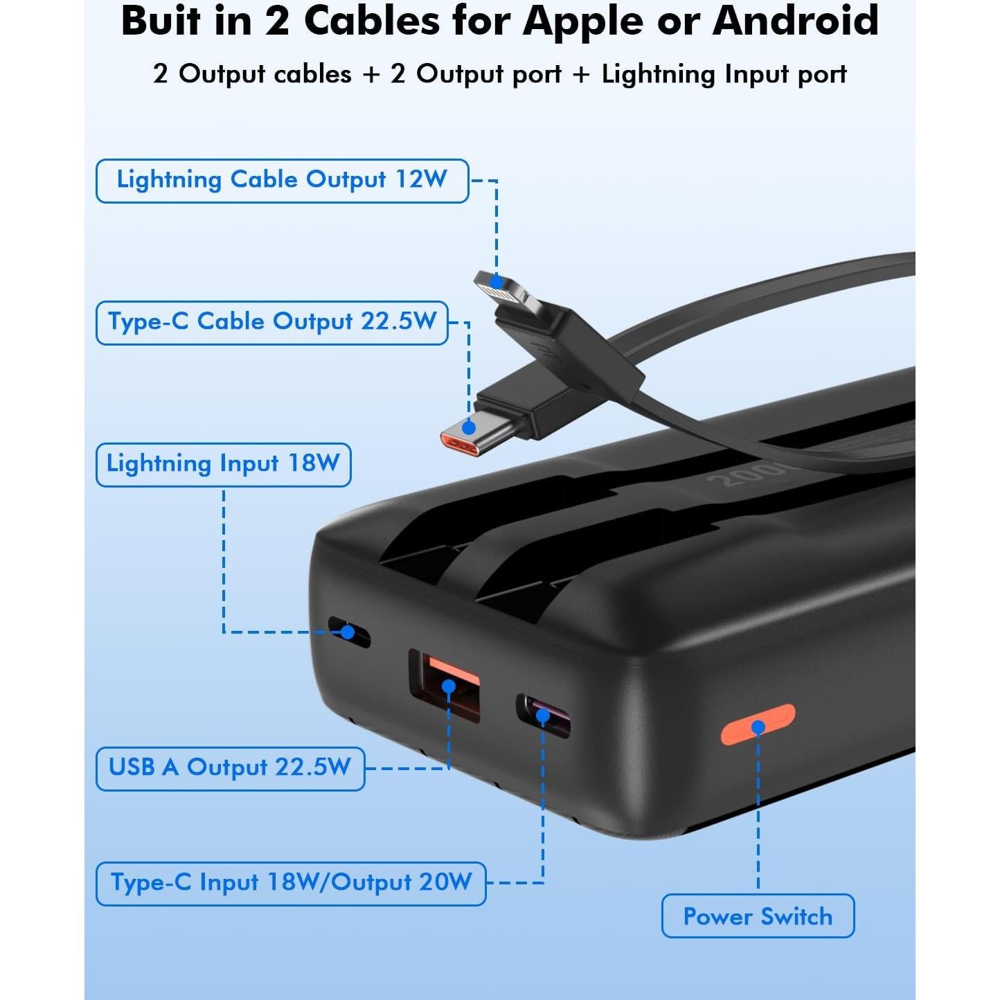 Banco de Energía 20000mAh DongGuan Carga Rápida 22.5W