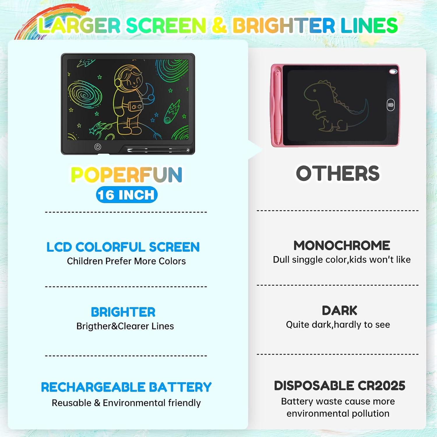 Tableta de Escritura LCD 16" POPERFUN para Niños - Dibujo Borrable