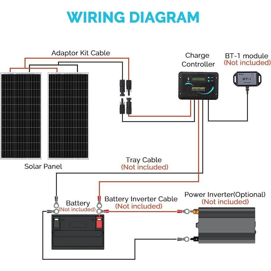 Kit Solar Renogy 200W 12V con Controlador 30A y Soportes