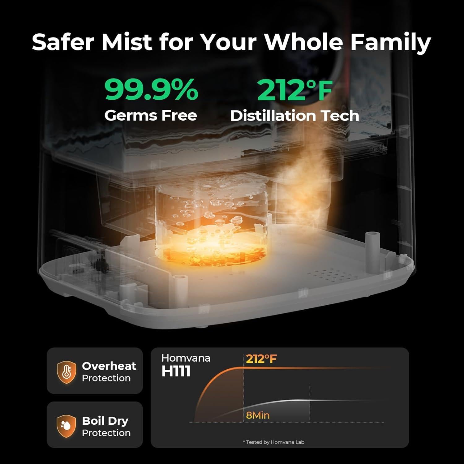 Humidificador Ultrasónico Homvana H111 6.5L Vapor Frío y Caliente