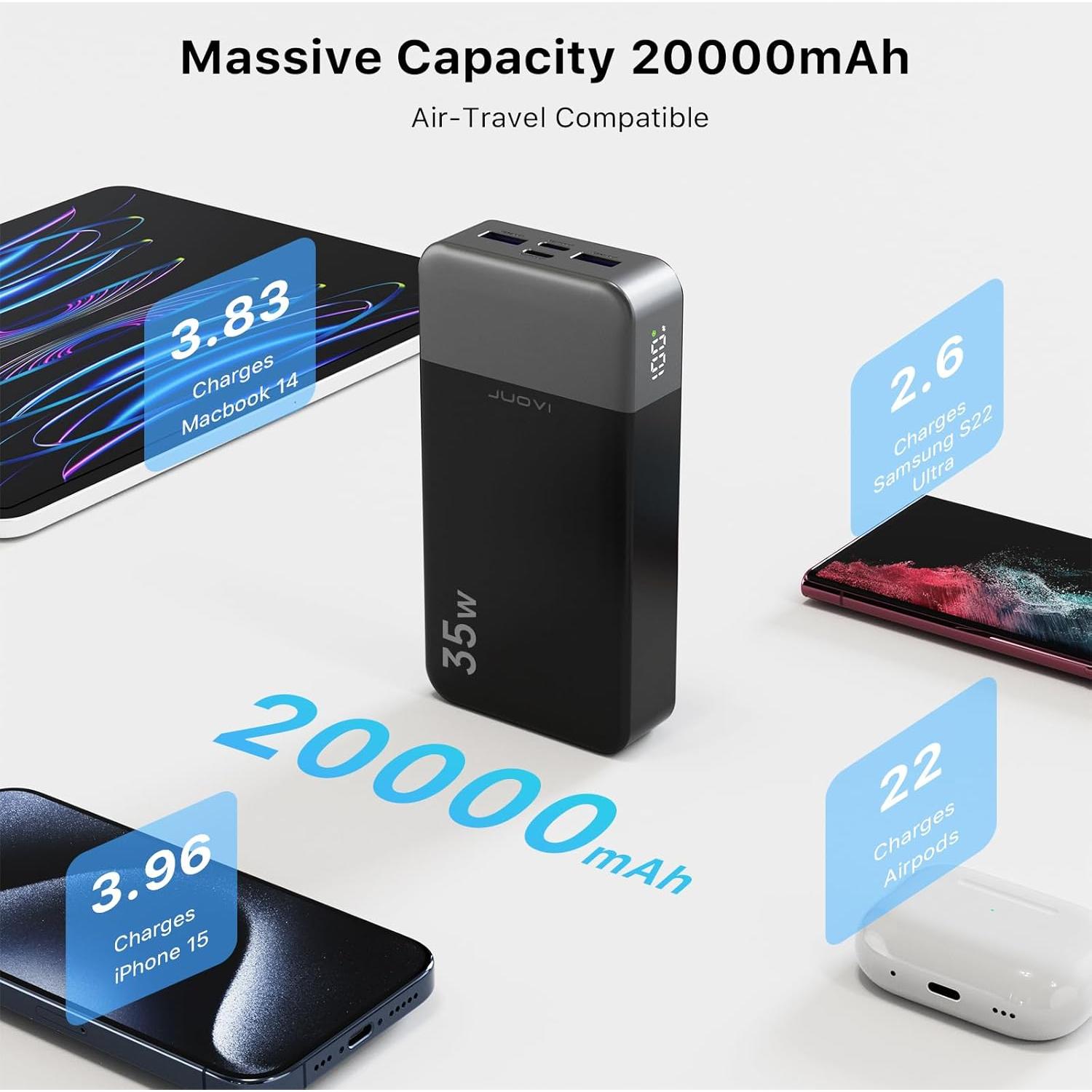 Banco de Energía Portátil 20000mAh Tianjin Zowda Carga Rápida 35W