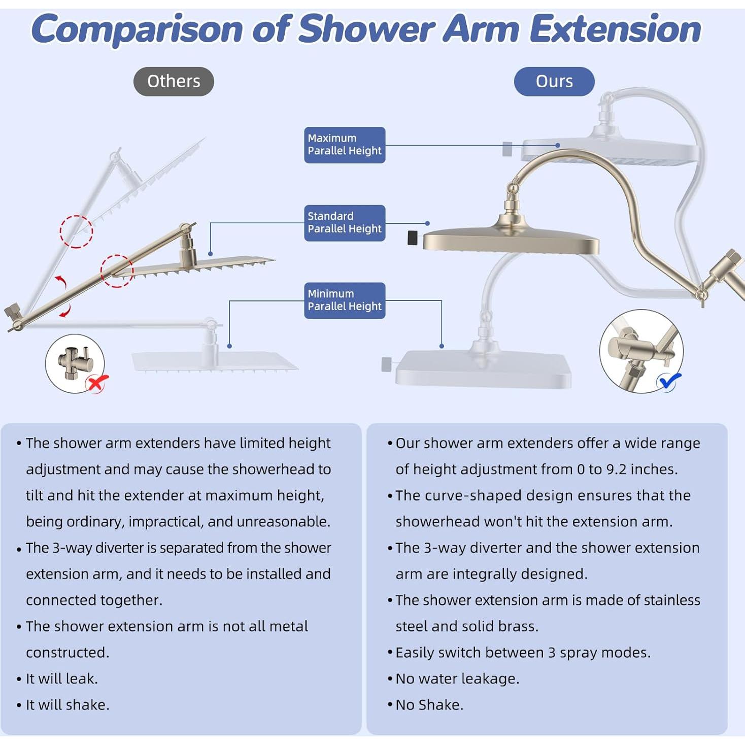 Combo Cabezal de Ducha Hibbent 33 cm Alta Presión 5 Modos