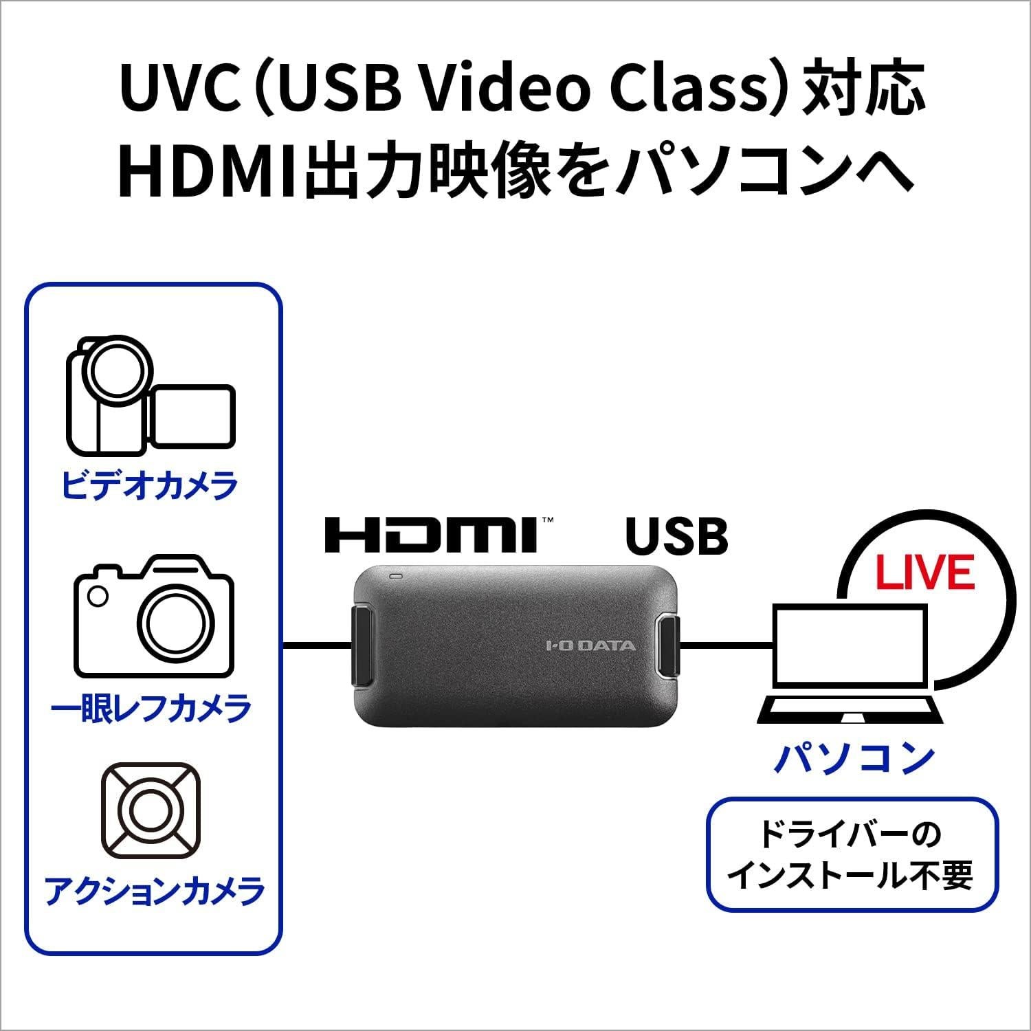 Adaptador USB a HDMI I-O Data GV-HUVC/E para Teletrabajo