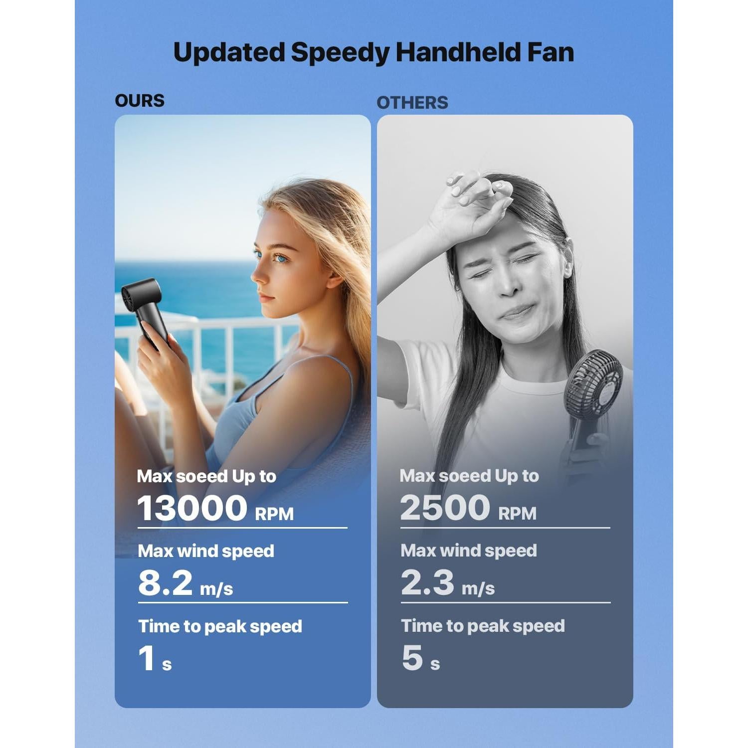 Ventilador Portátil SWEETFULL 3600mAh Alta Velocidad Negro