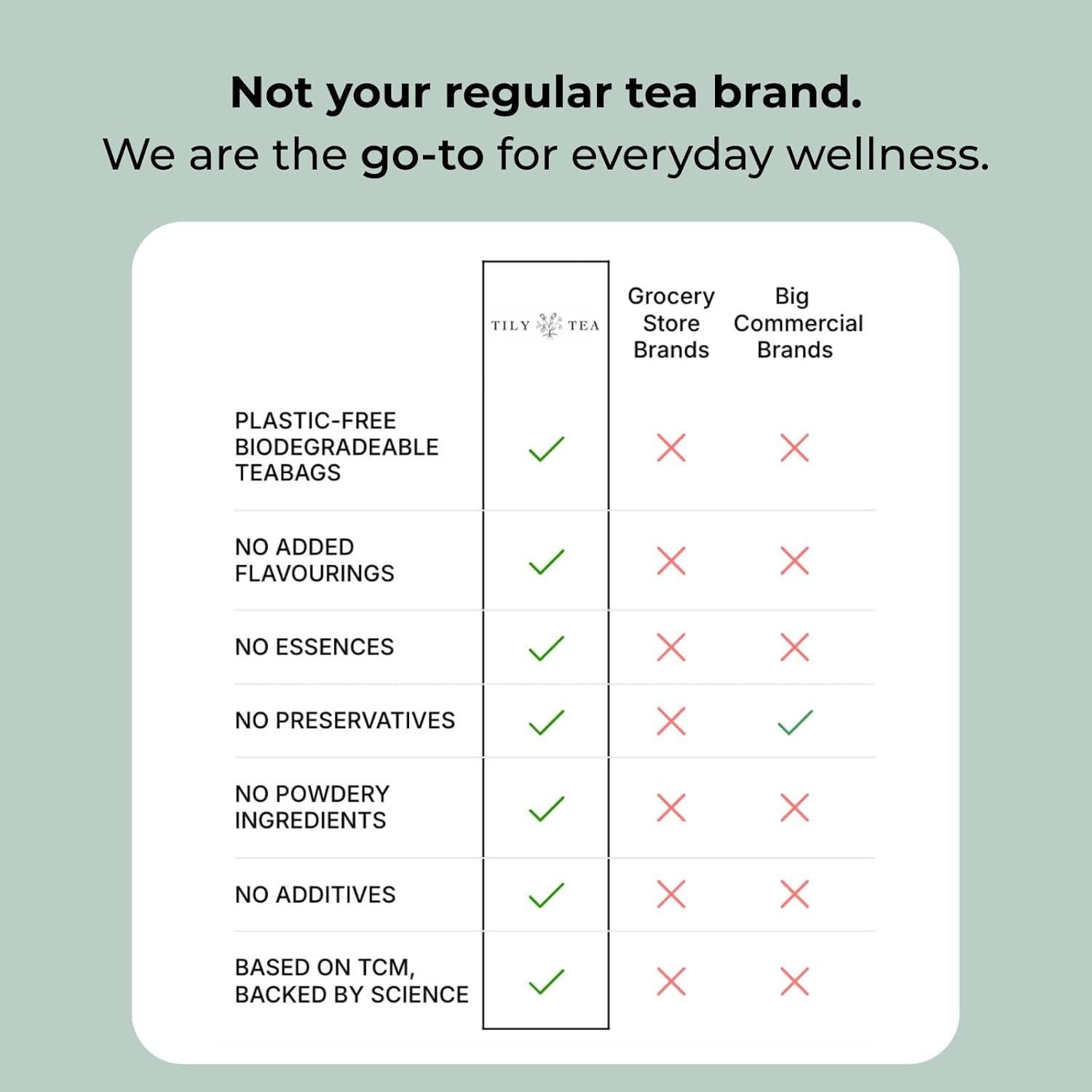 Té Herbal Postnatal Tily para Mamás Lactantes - 10 Bolsitas