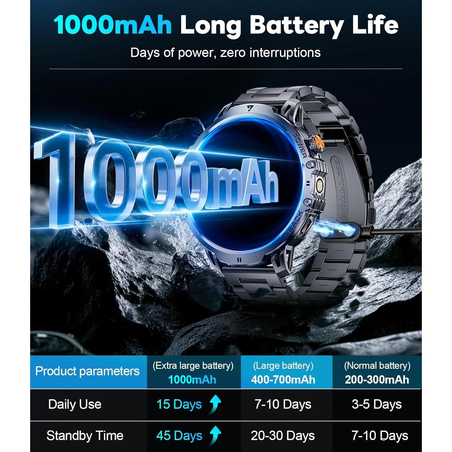 Reloj Inteligente BENYAR EF13 con Llamadas Bluetooth y Pantalla HD