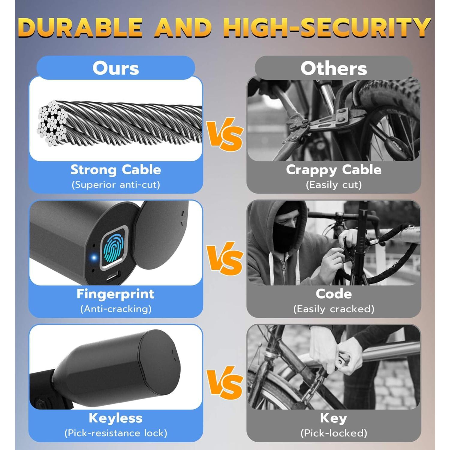 Candado Biométrico Bluetooth Anweller 1.49m Antirrobo Negro