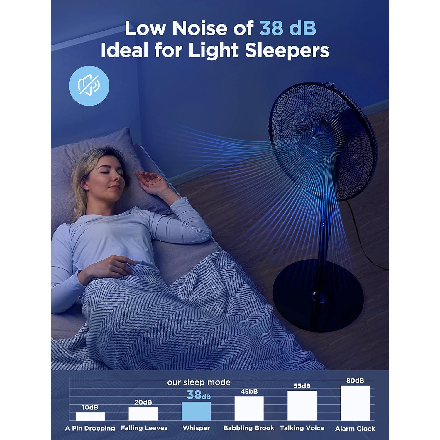 Ventilador de Pedestal PELONIS 40 cm Oscilante con Control Remoto