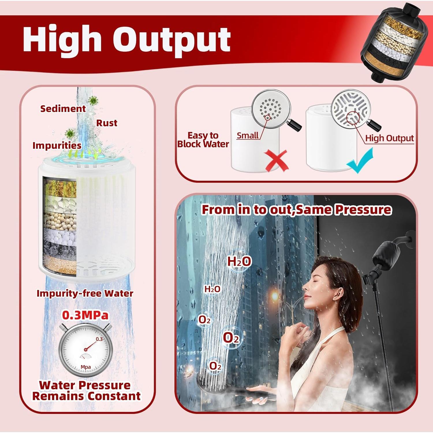 Filtro de Ducha Mimccoy M241B - Elimina Cloro y Impurezas