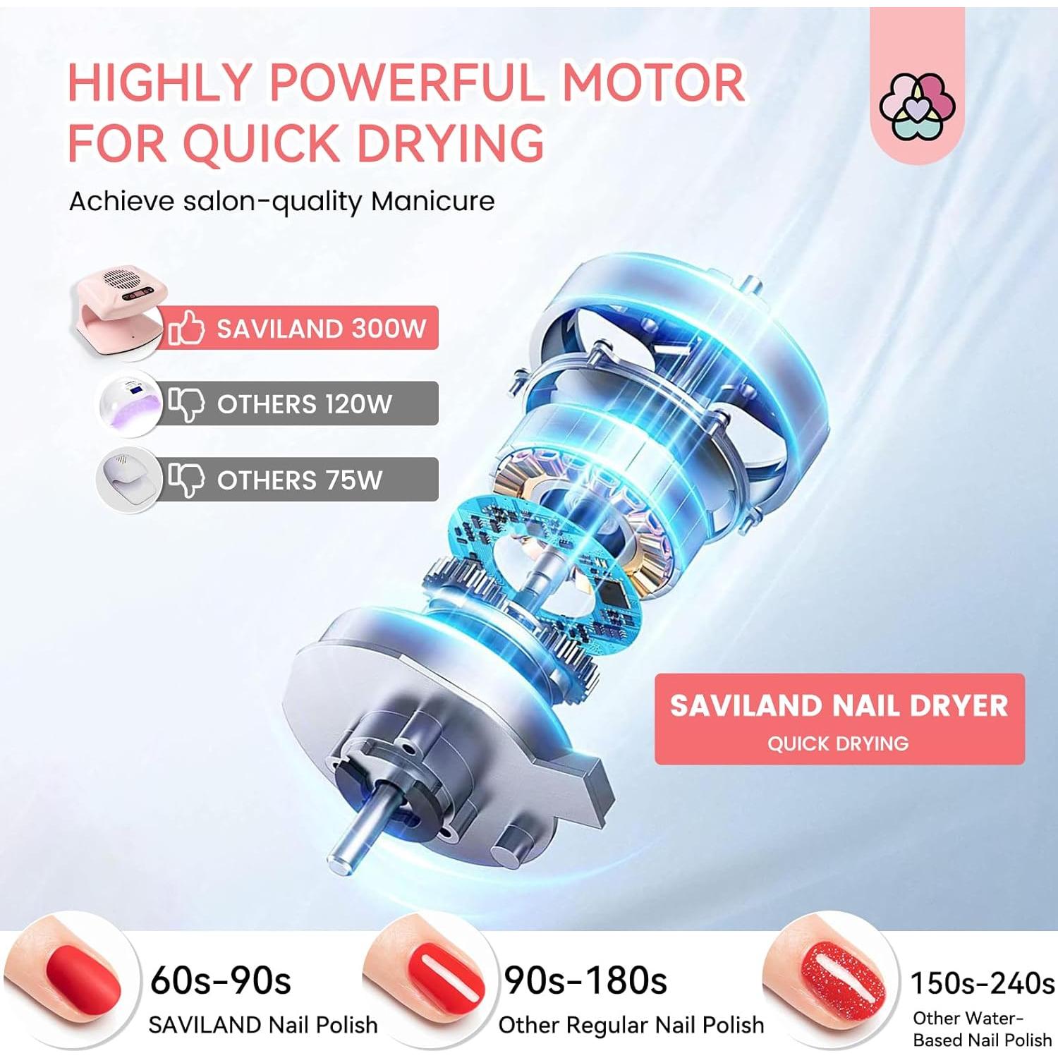 Secador de Uñas SAVILAND 300W con Aire Caliente y Frío