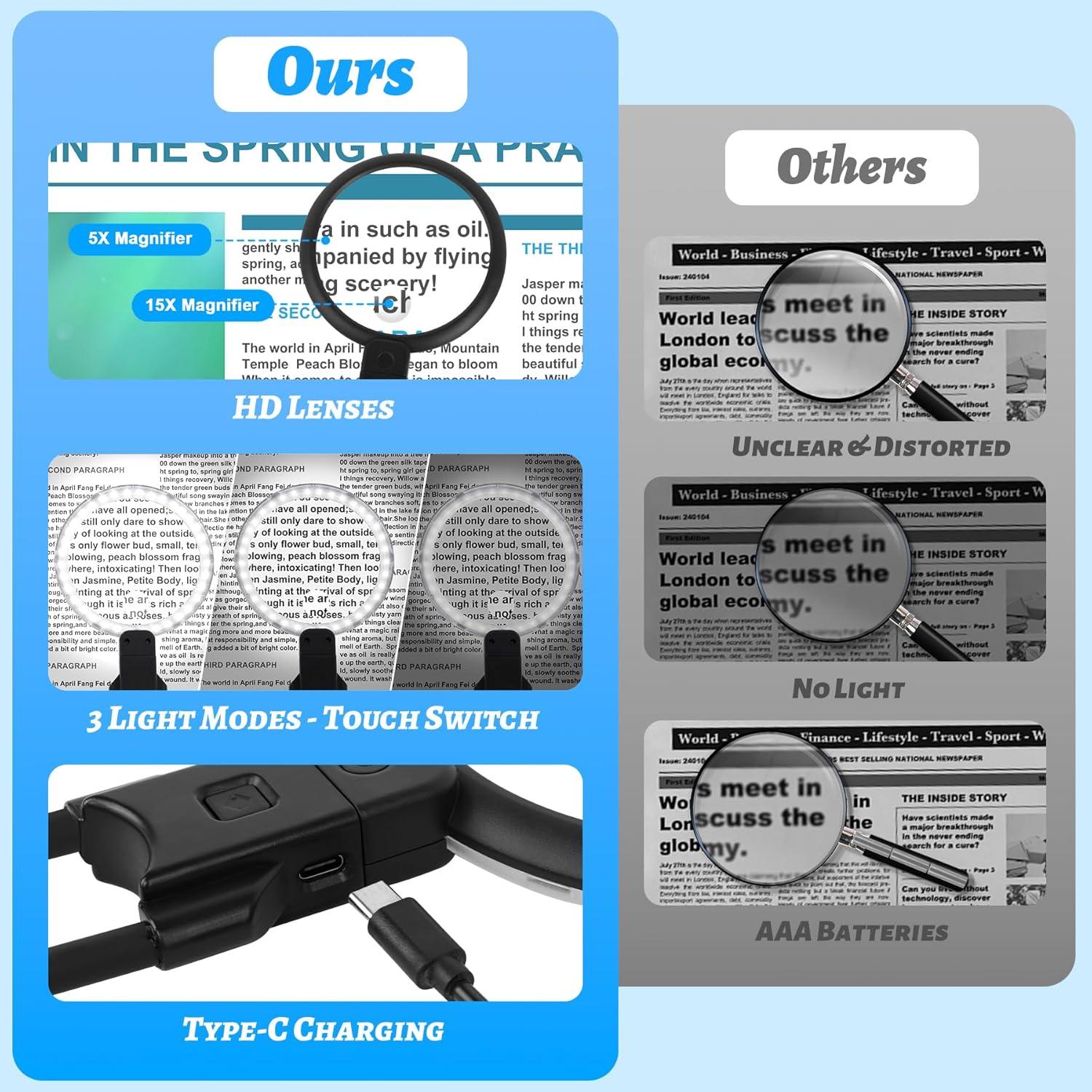 Lupa de Manos Libres Molebe 5X 15X con Luz LED Ajustable