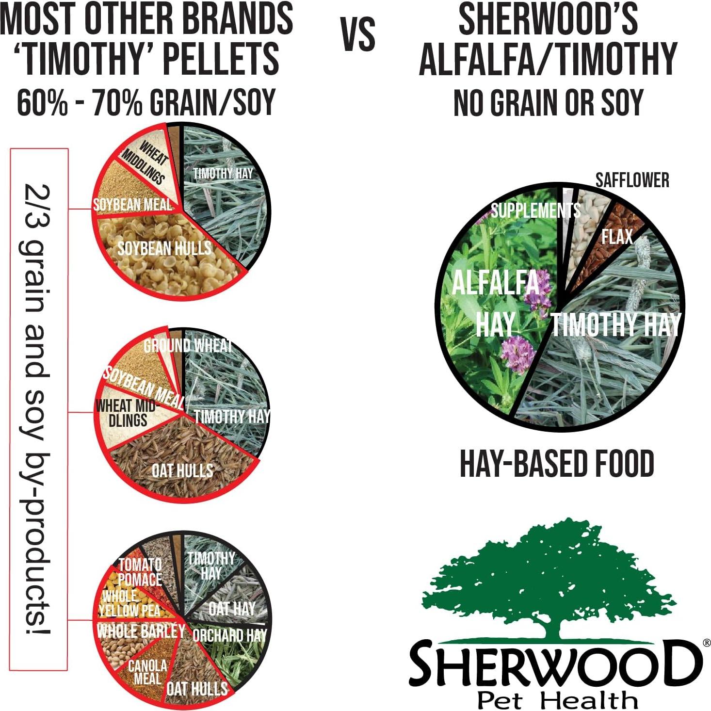 Alimento para Conejos Adultos Sherwood 2.04 kg - Sin Granos y Soja