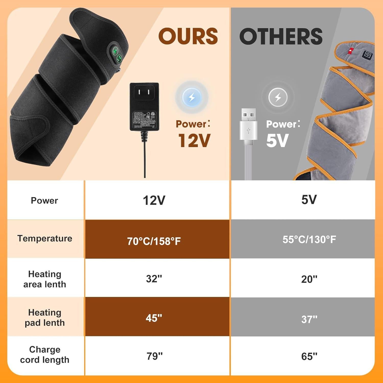 Almohadilla Calefactora GVMSOR para Muñeca y Codo 4 Niveles