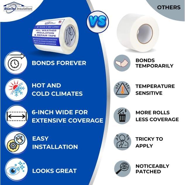 Cinta de Barrera de Vapor BlueTex 15.24 cm x 54.86 m - Impermeable