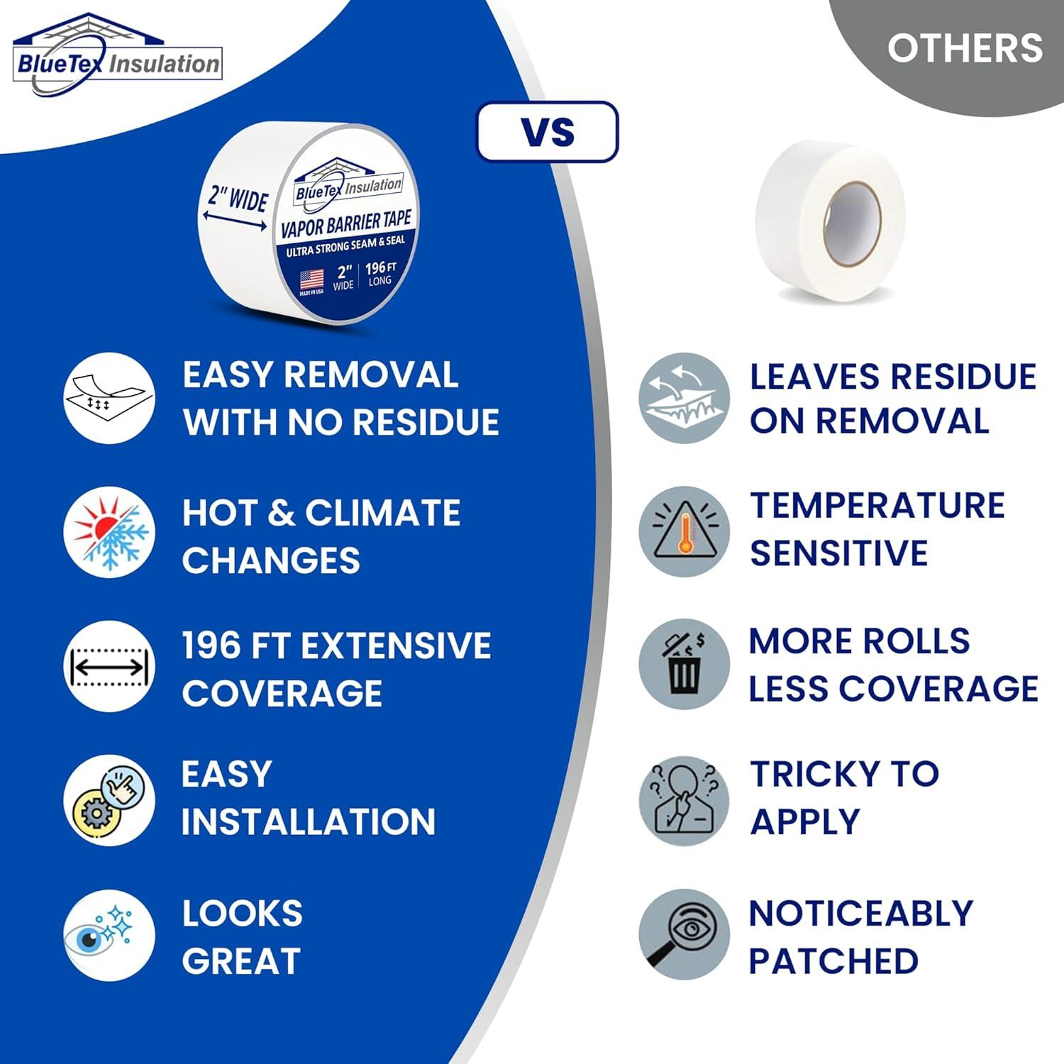 Cinta Barrera de Vapor BlueTex 5 cm x 59,7 m para Aislamiento