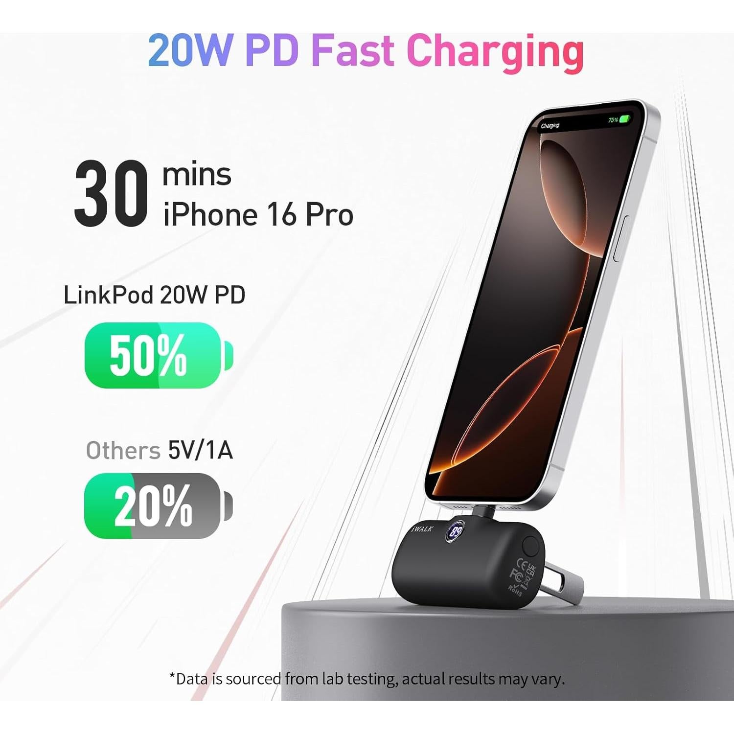 Cargador Portátil iWALK 5000mAh USB-C 20W Carga Rápida