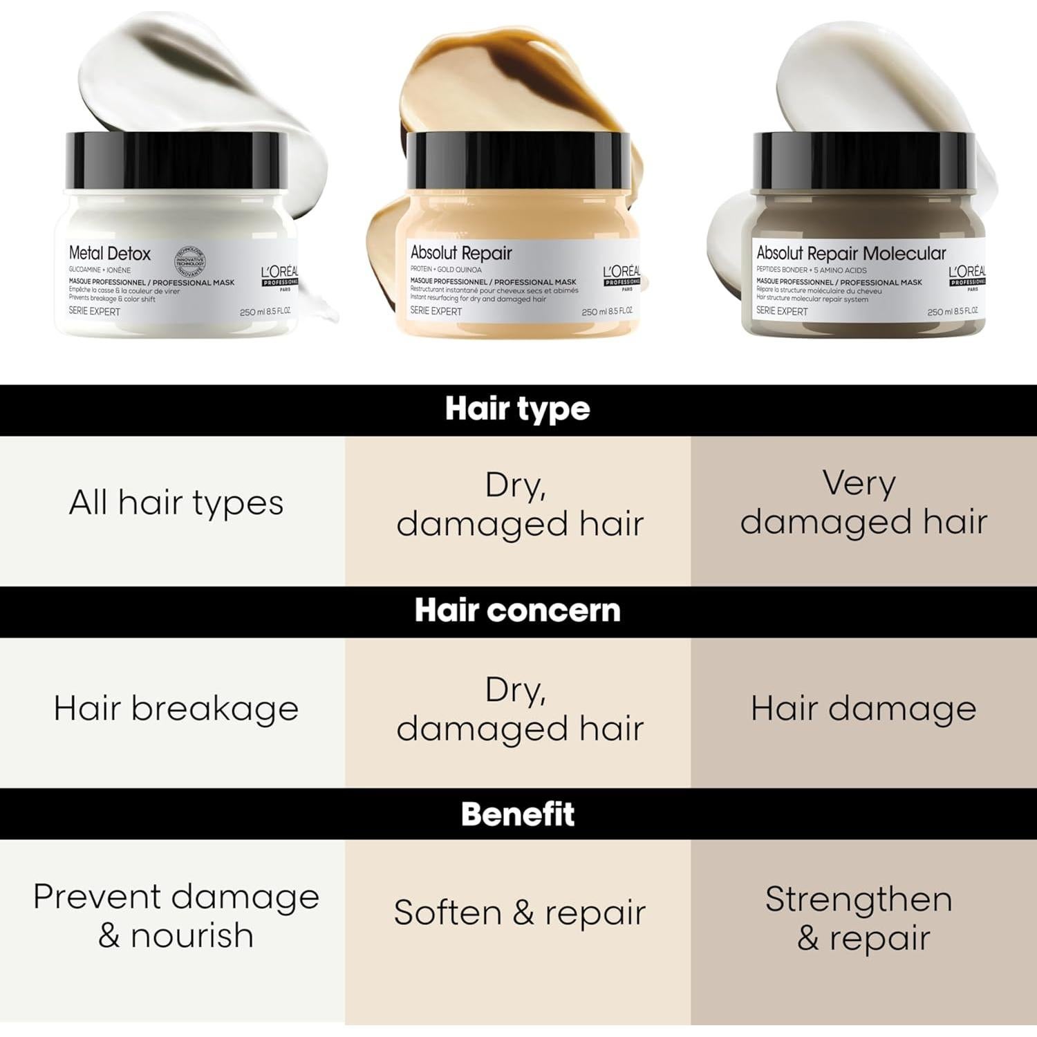 Máscara para Cabello L'Oreal Professionnel Metal Detox 250ml