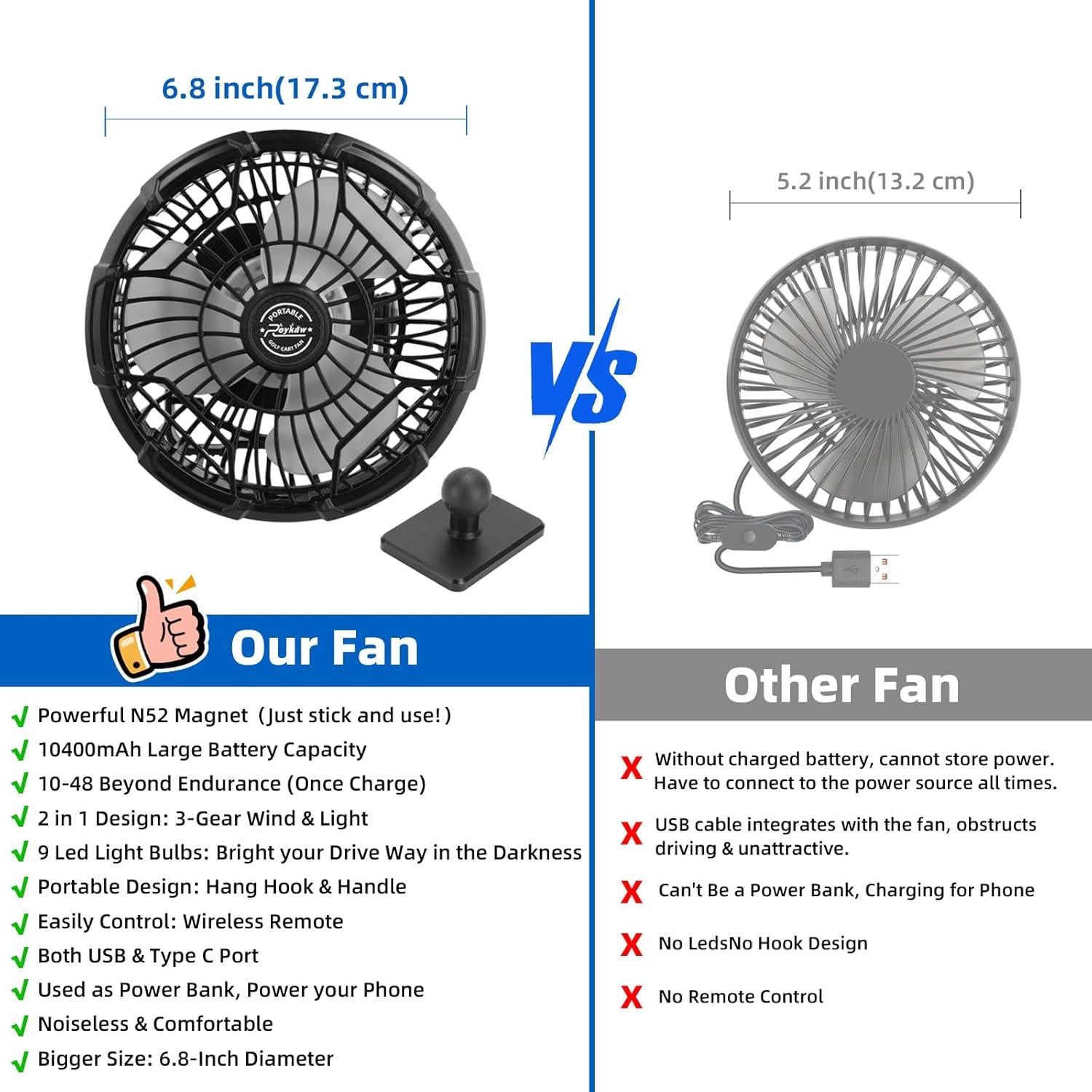 Ventilador Magnético Portátil Roykaw 10400 mAh con Control Remoto