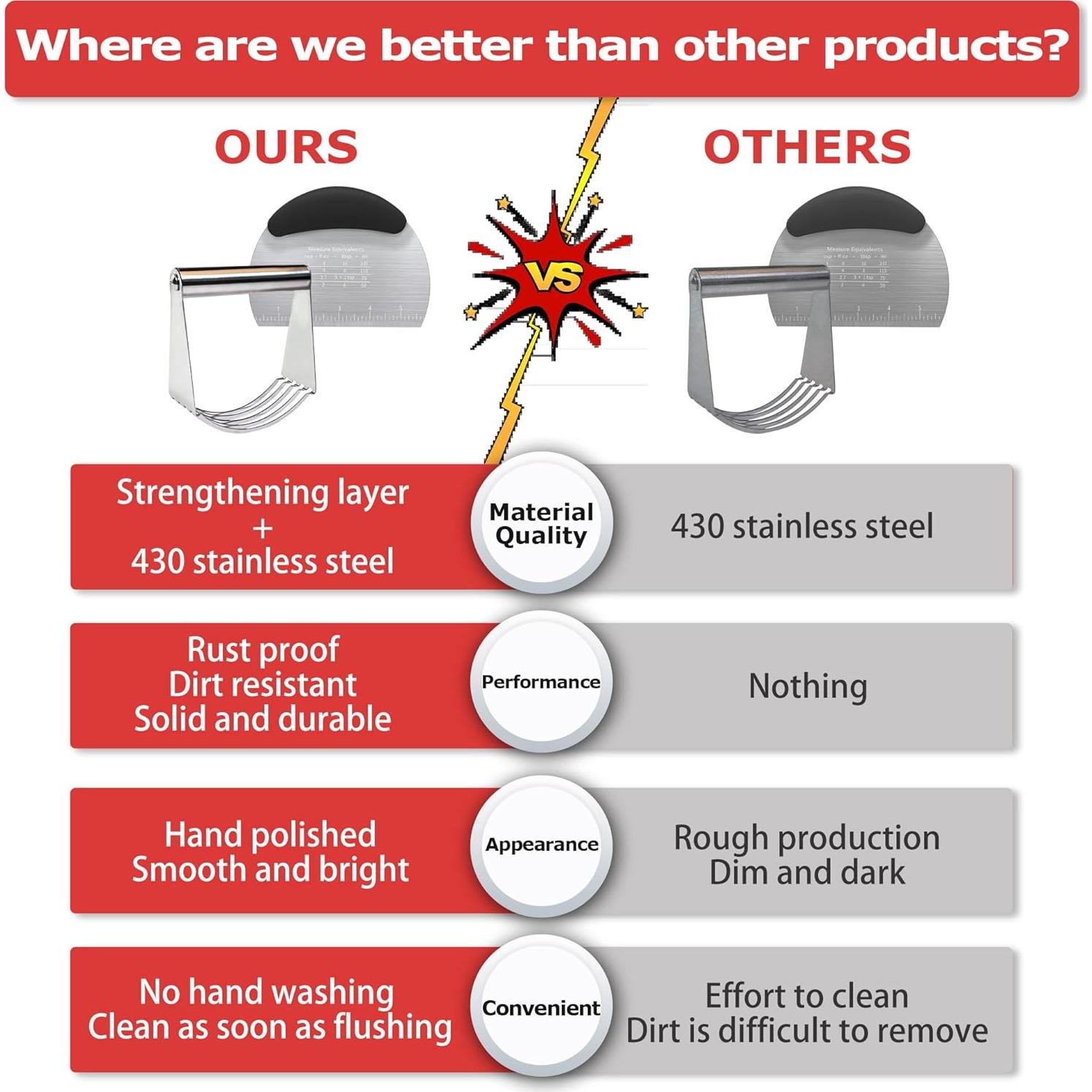 Cortador de Masa Choicy de Acero Inoxidable 10.16 cm Negro