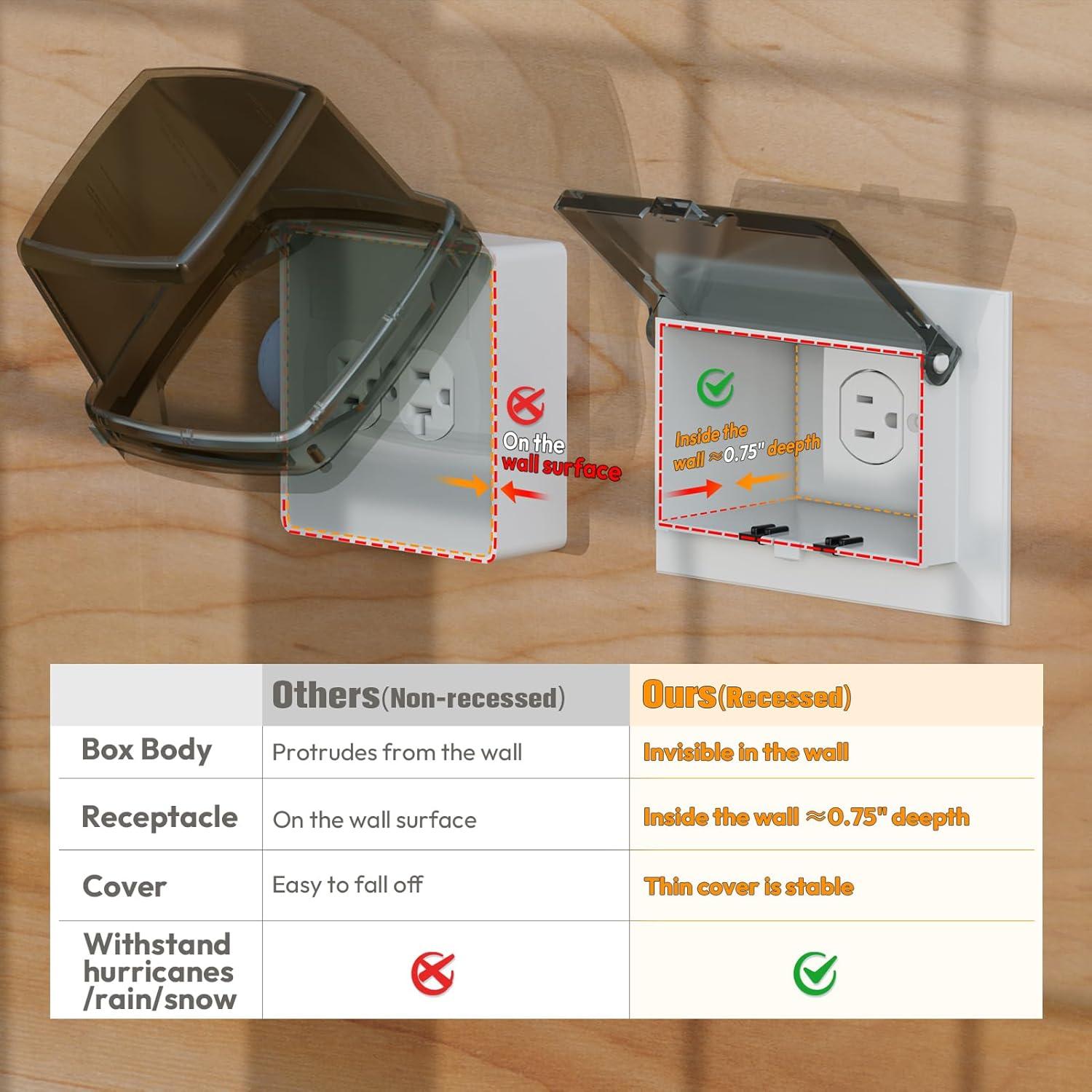 Caja de Salida Empotrada Dremica 1-Gang Transparente 2 Pcs