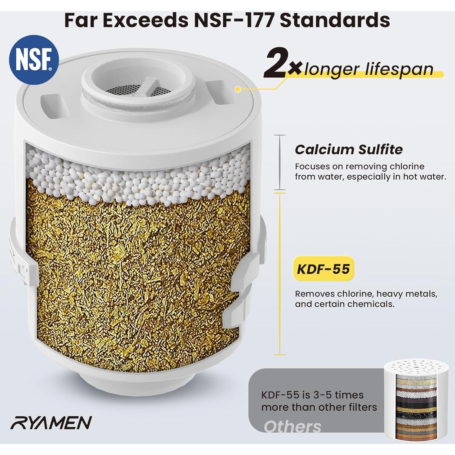 Cabezal de Ducha Filtrado Ryamen de Alta Presión 1.25kg