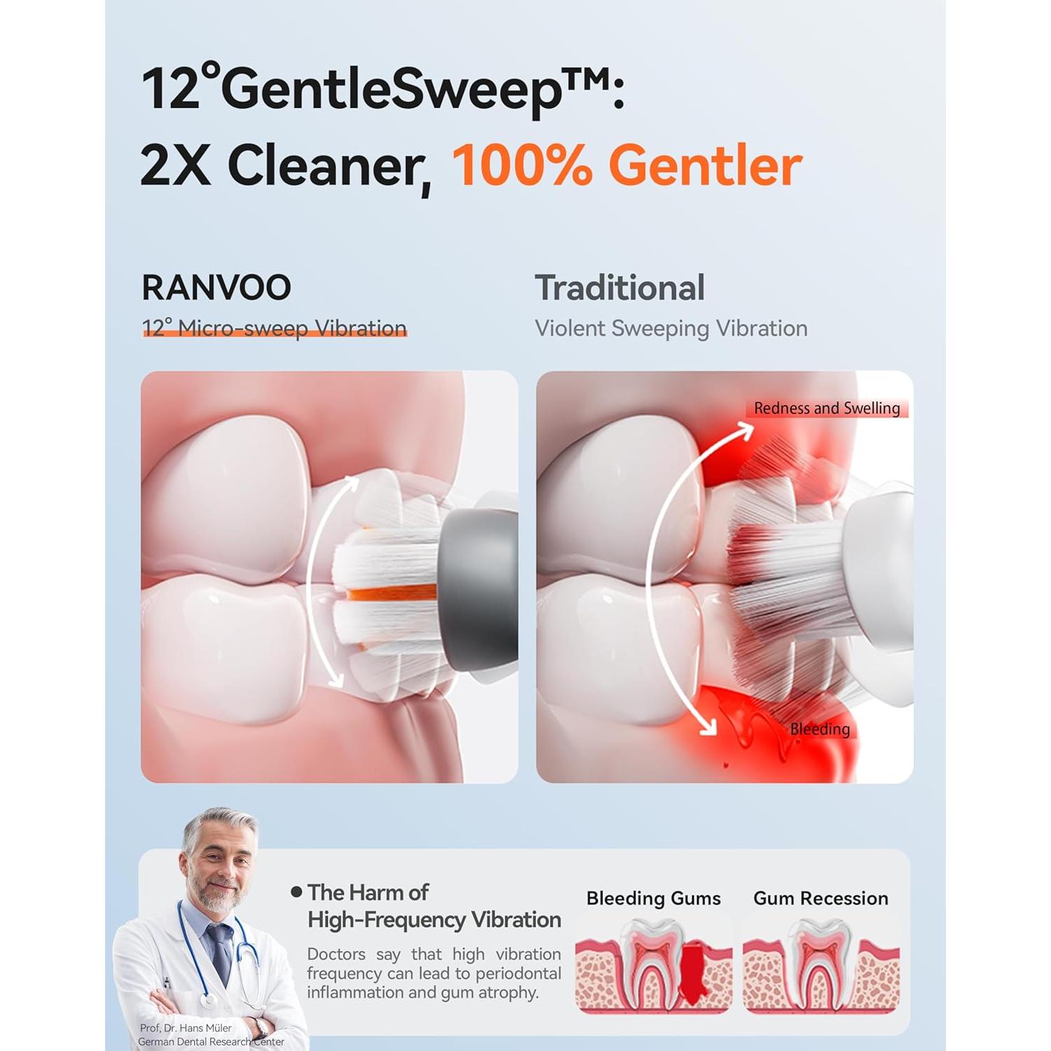 Cepillo de dientes eléctrico RANVOO PH3 2 en 1 con hilo dental