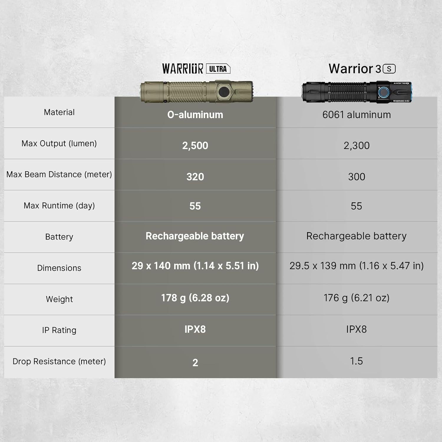 Linterna Táctica OLIGHT Warrior Ultra 2500 Lúmenes Verde Oliva