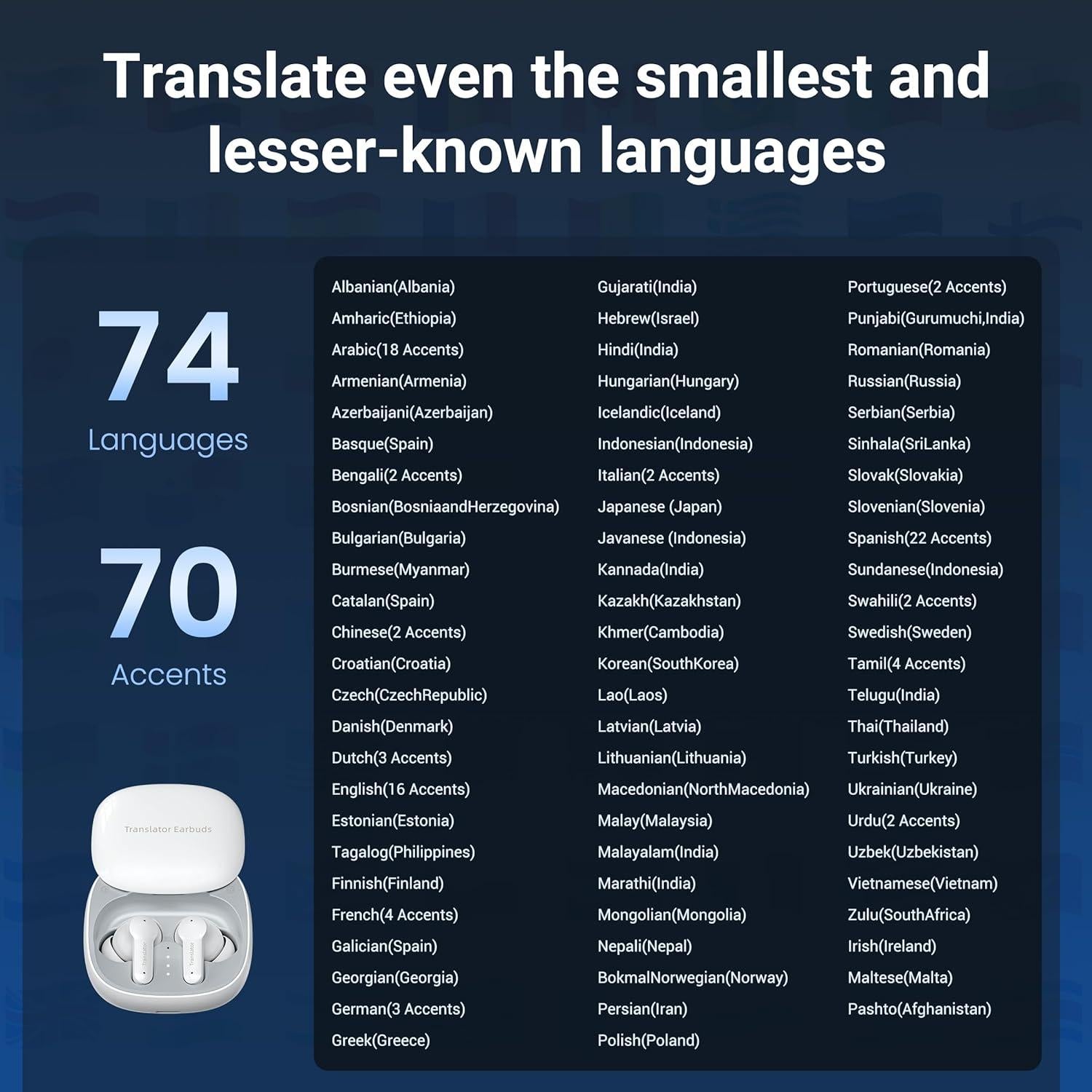 Auriculares Traductores AI M3 ANFIER - Traducción 144 Idiomas