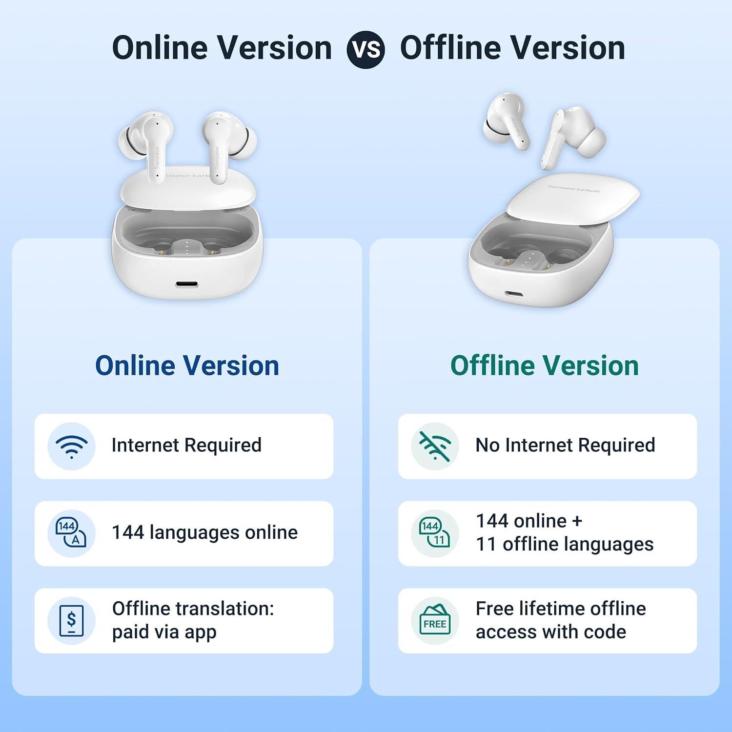 Auriculares Traductores AI M3 ANFIER - Traducción 144 Idiomas