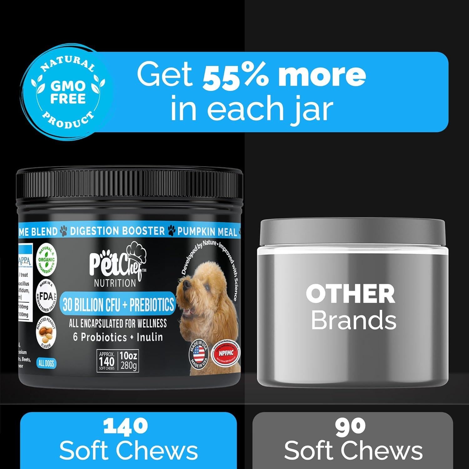 Probioticos Caninos Pet Chef - Salud Digestiva y Bienestar