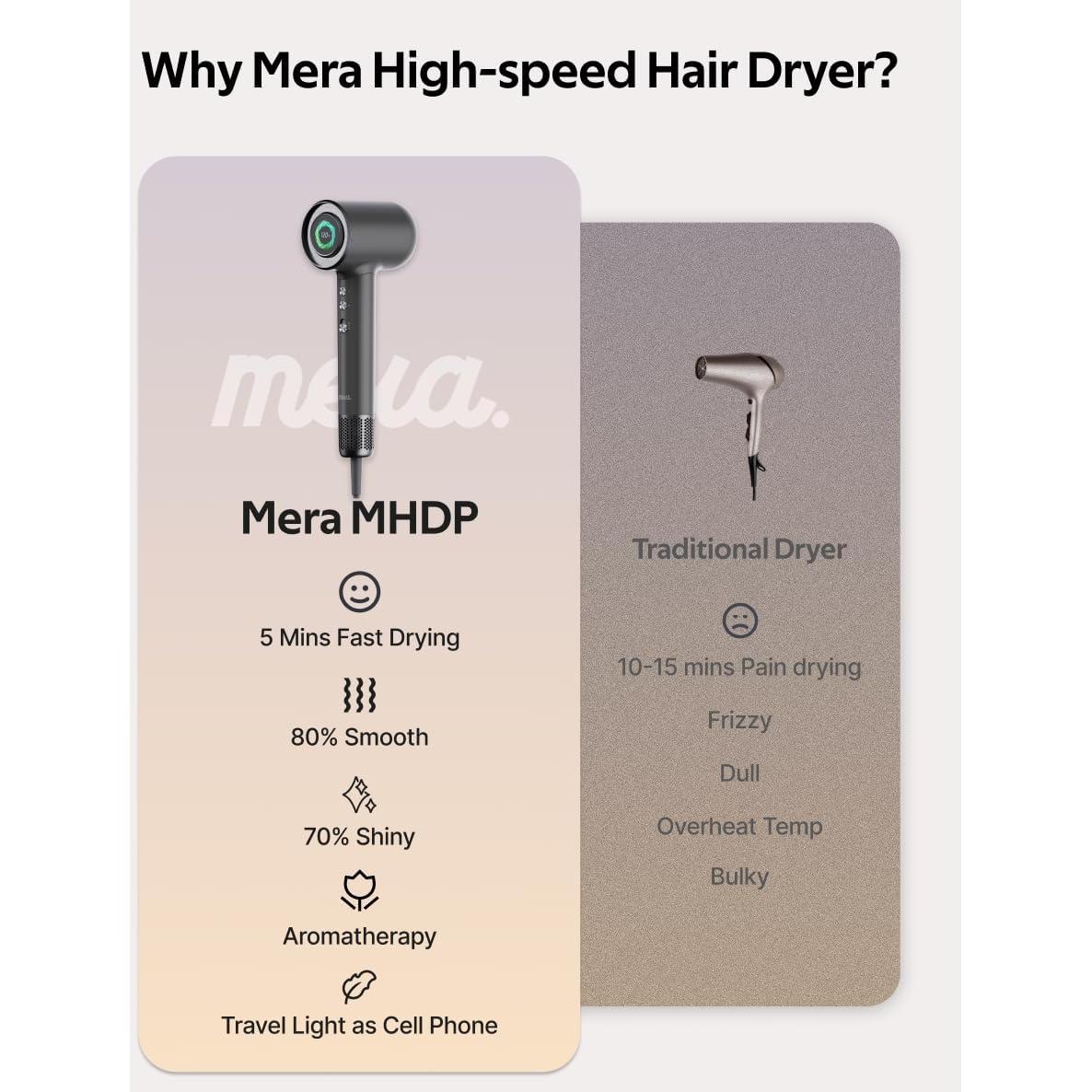 Secador de Pelo Bi-Iónico Mera PRO 1.94kg con Difusor y Aromaterapia