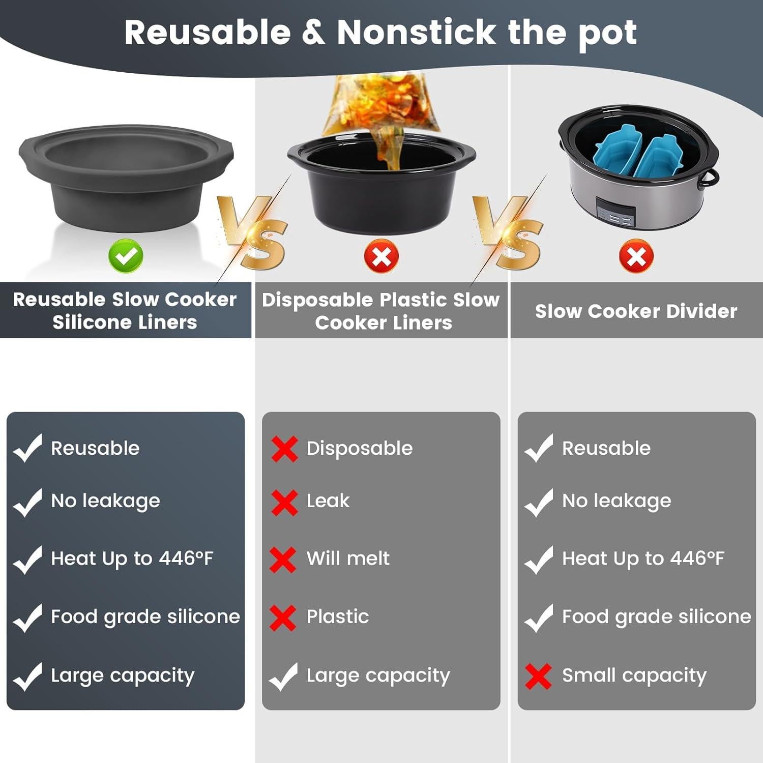 Slow Cooker Liners fit Crock Pot 7-8 QT,2PCS Crock Pot Liners For 7-8 Quart Oval or Round Slow Cookers,Reusable/Leakproof/Dishwasher Safe(Grey/Black)