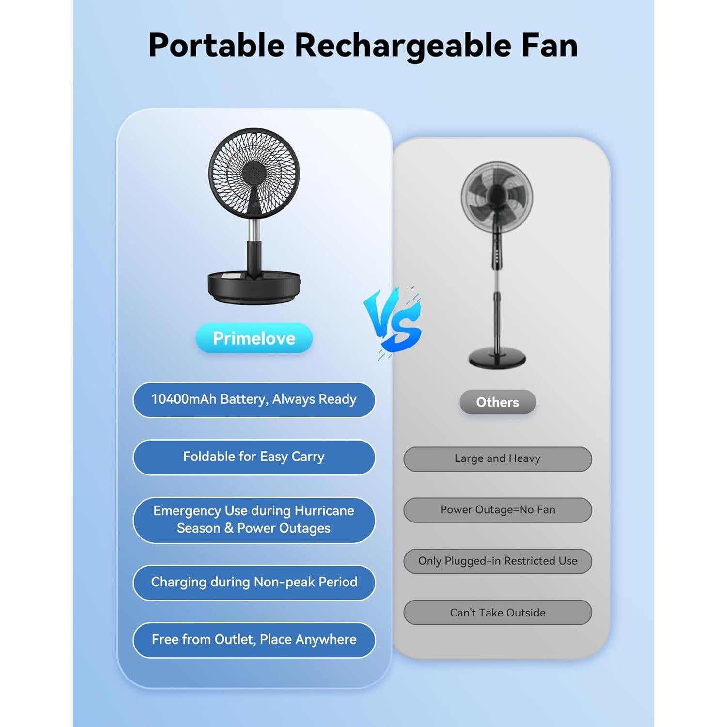 Ventilador de Viaje Oscilante Primelove 8" Recargable USB