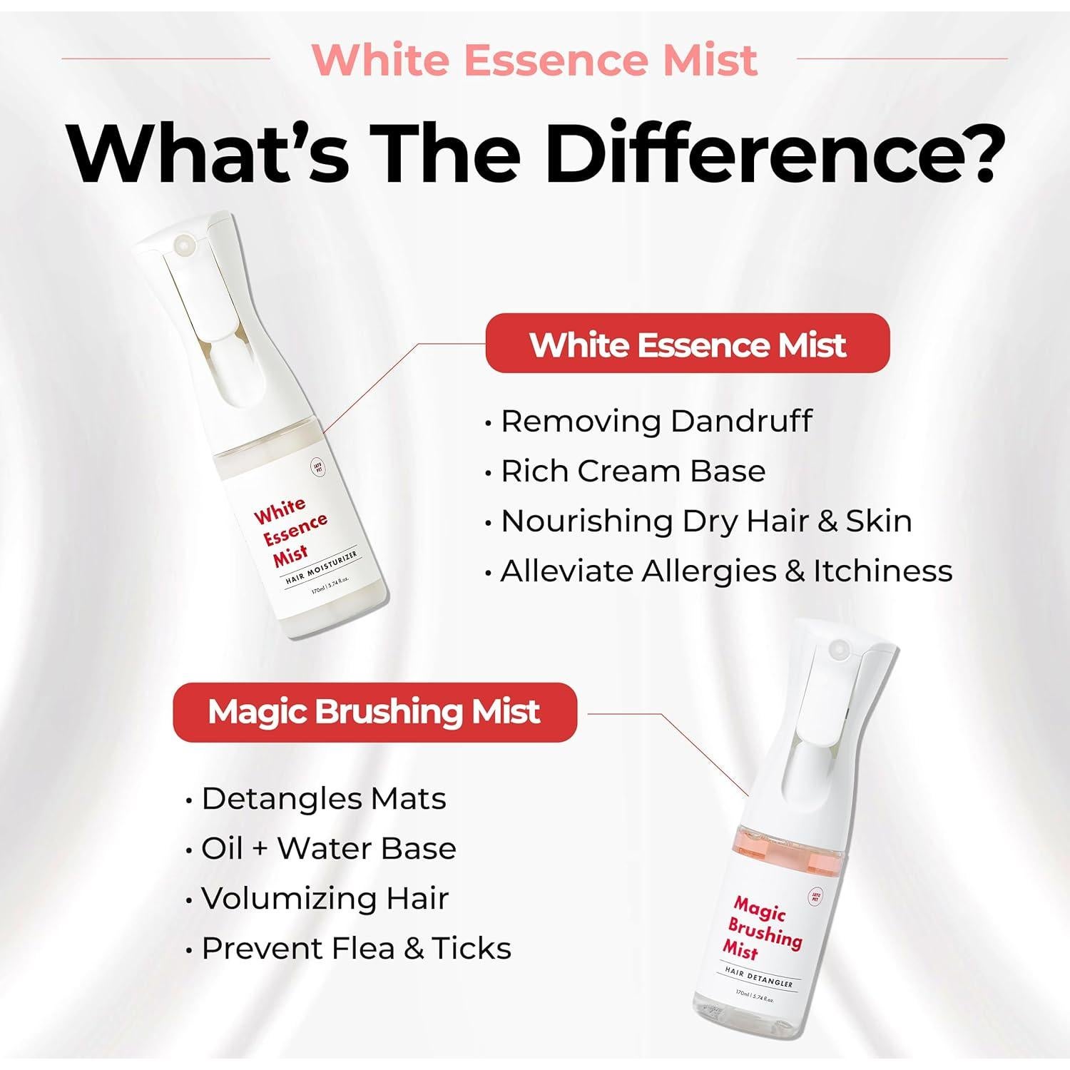 JAYU PET Spray Calmante Hipoalergénico para Mascotas 170ml