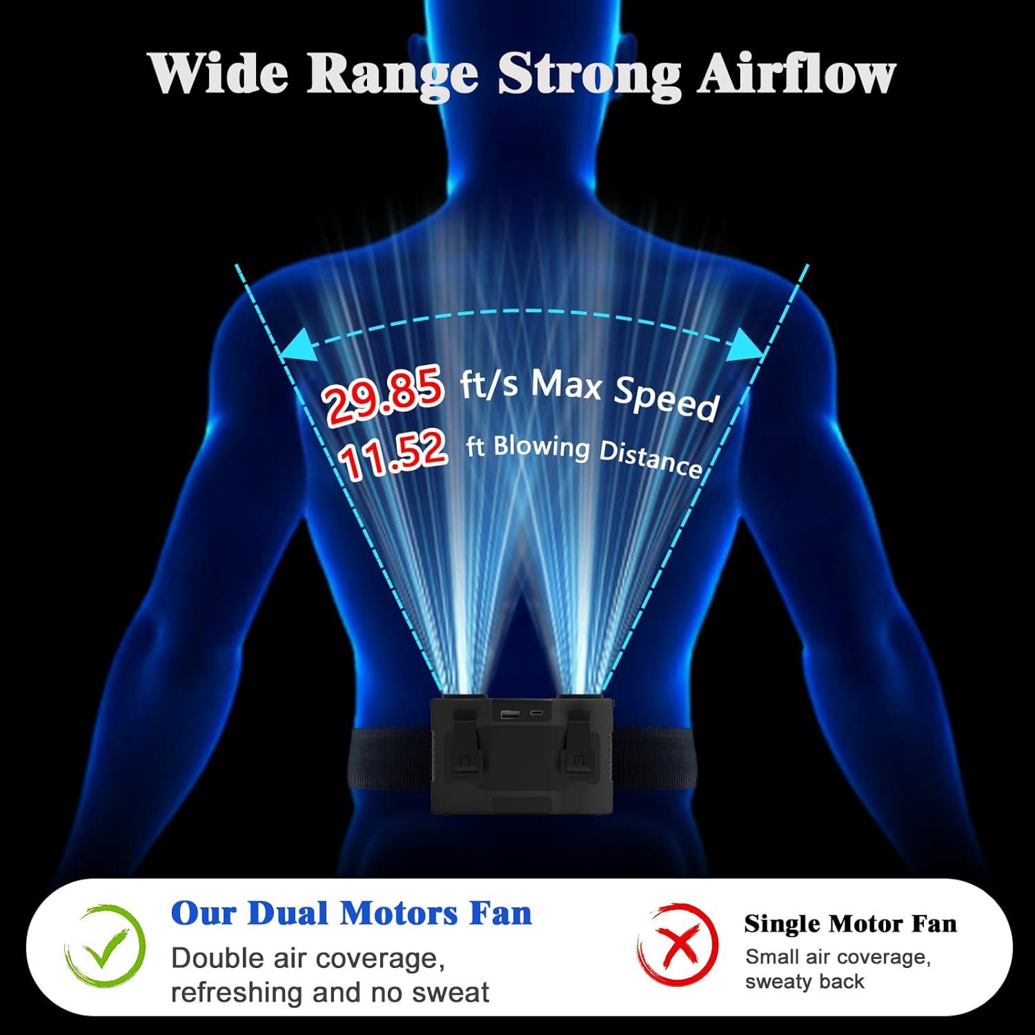 Ventilador Portátil LULEENEMO 20000mAh Clip-On 5 Velocidades