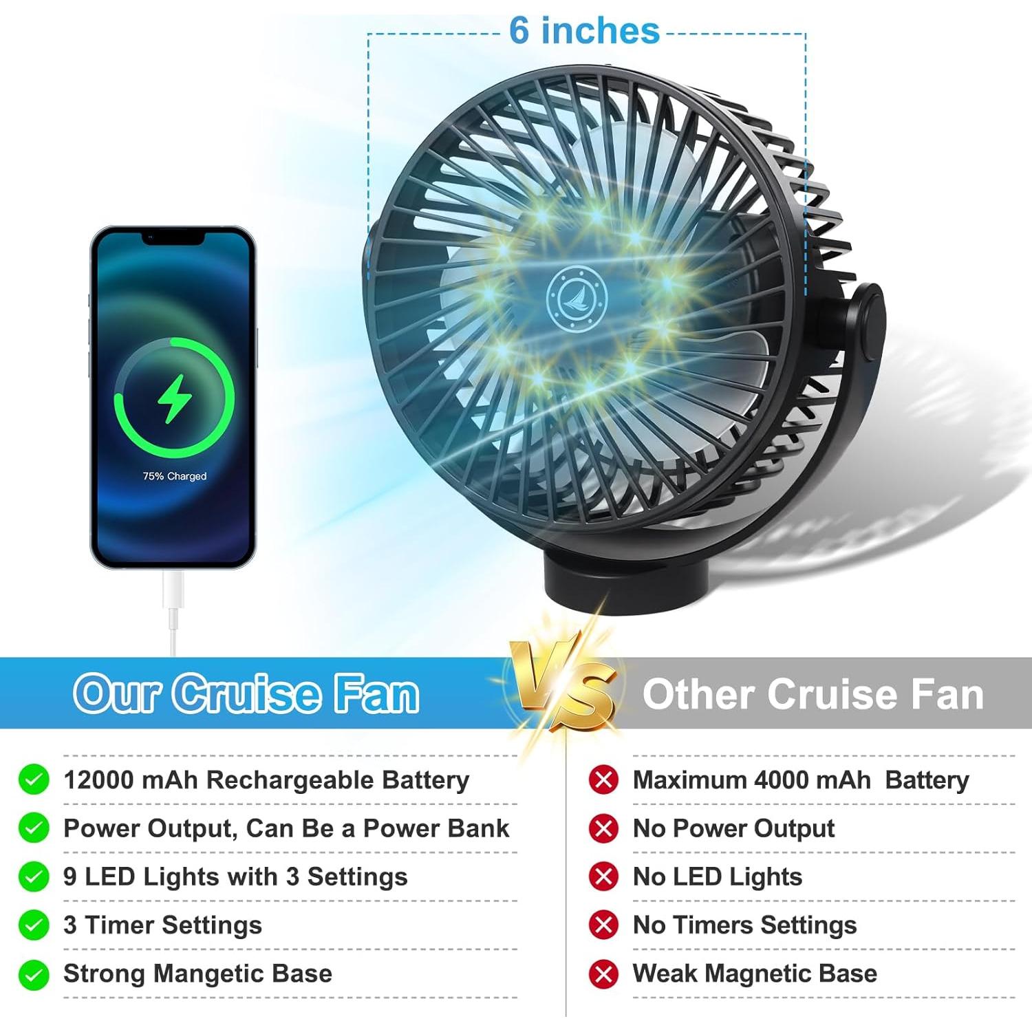 Ventilador de Crucero Magnético Fanopera 12000mAh 3 Velocidades